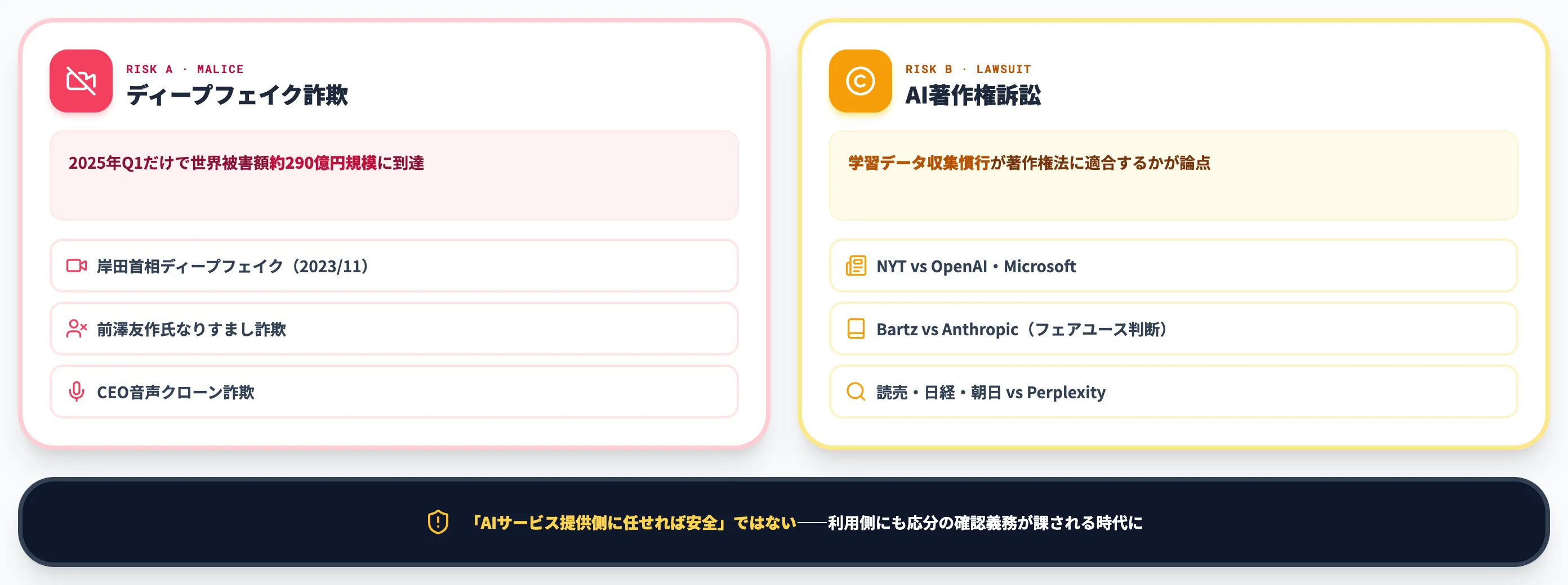 ディープフェイク詐欺と著作権訴訟