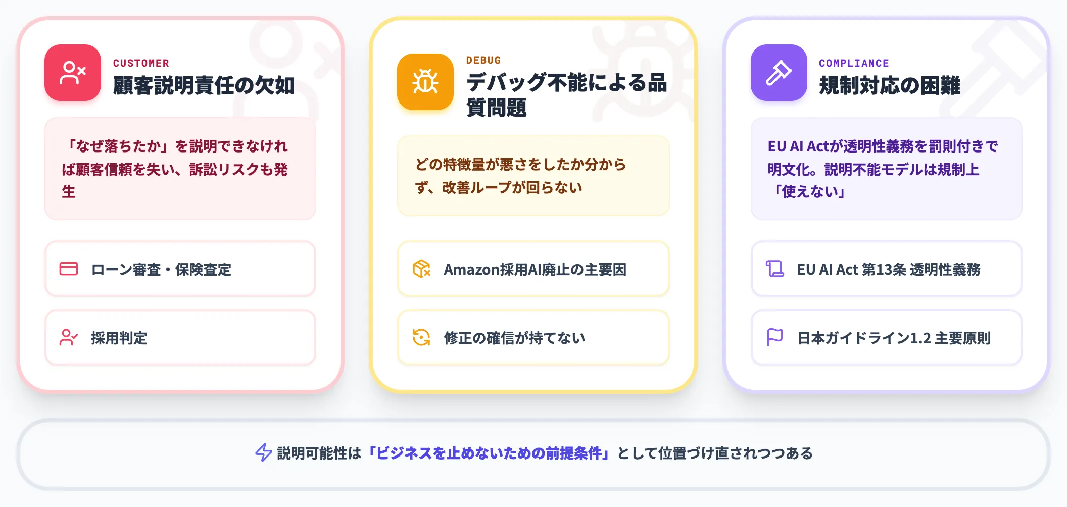 ブラックボックスの3つの不利益