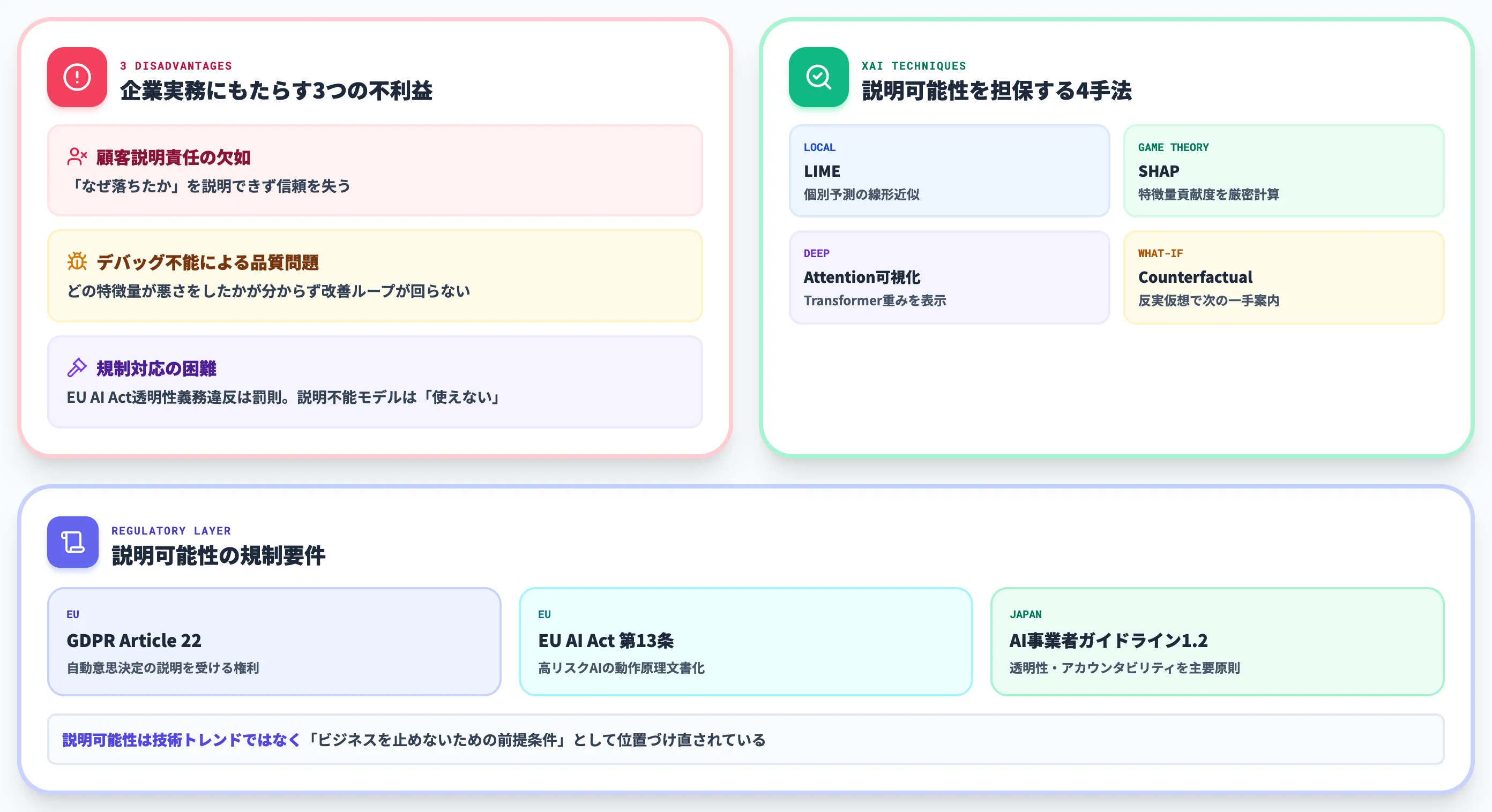 ブラックボックス問題と説明可能性