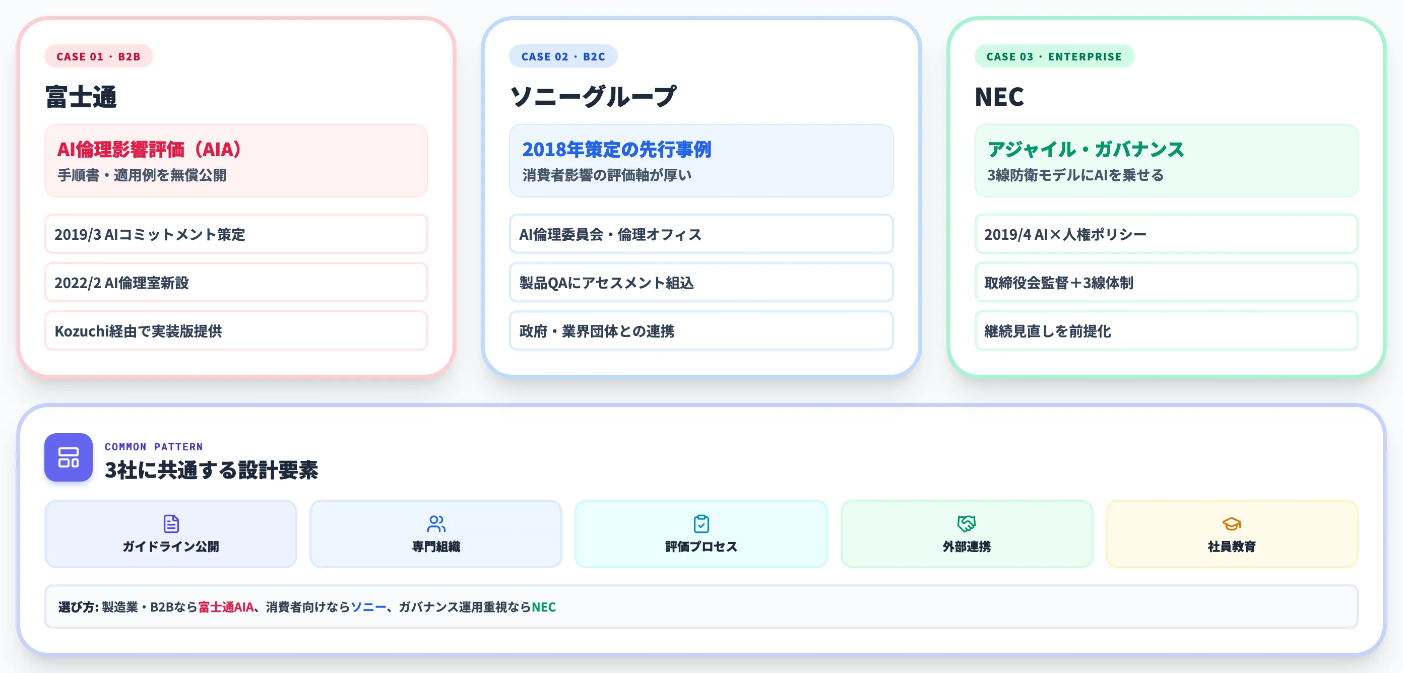 企業のAI倫理ガバナンス事例