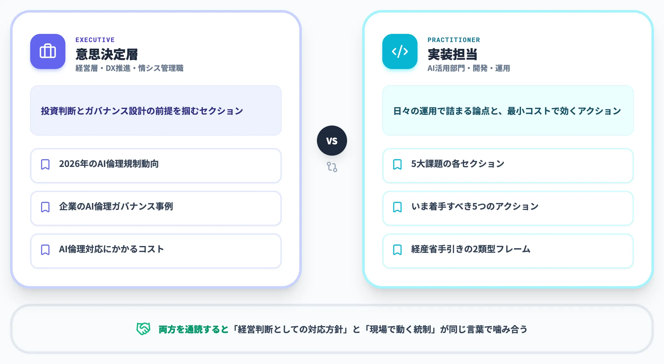 意思決定層と実装担当の読みどころ