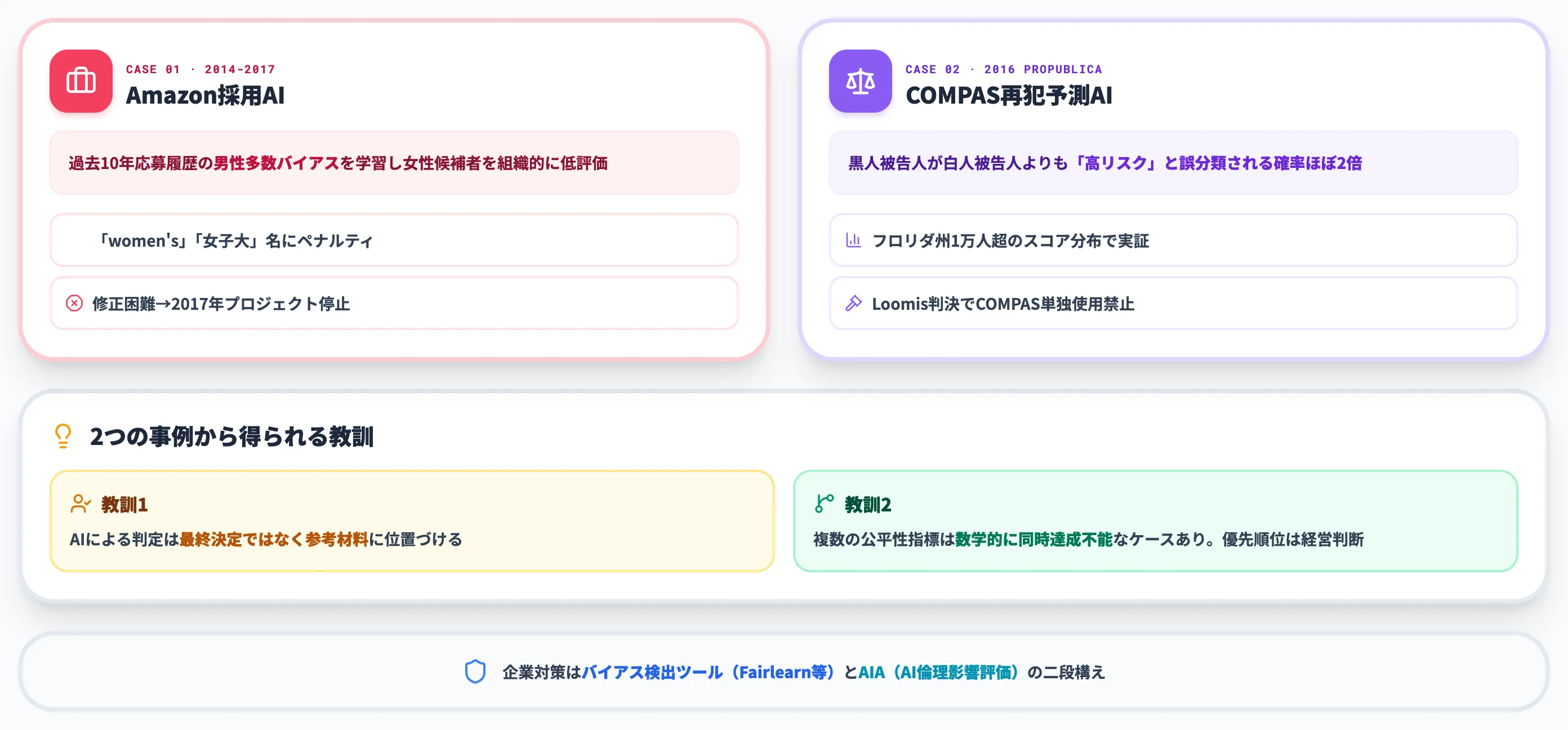 採用と与信で表面化するバイアス