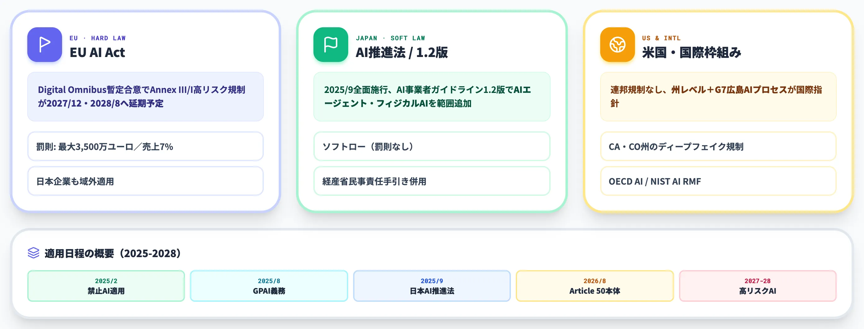 2026年のAI倫理規制動向