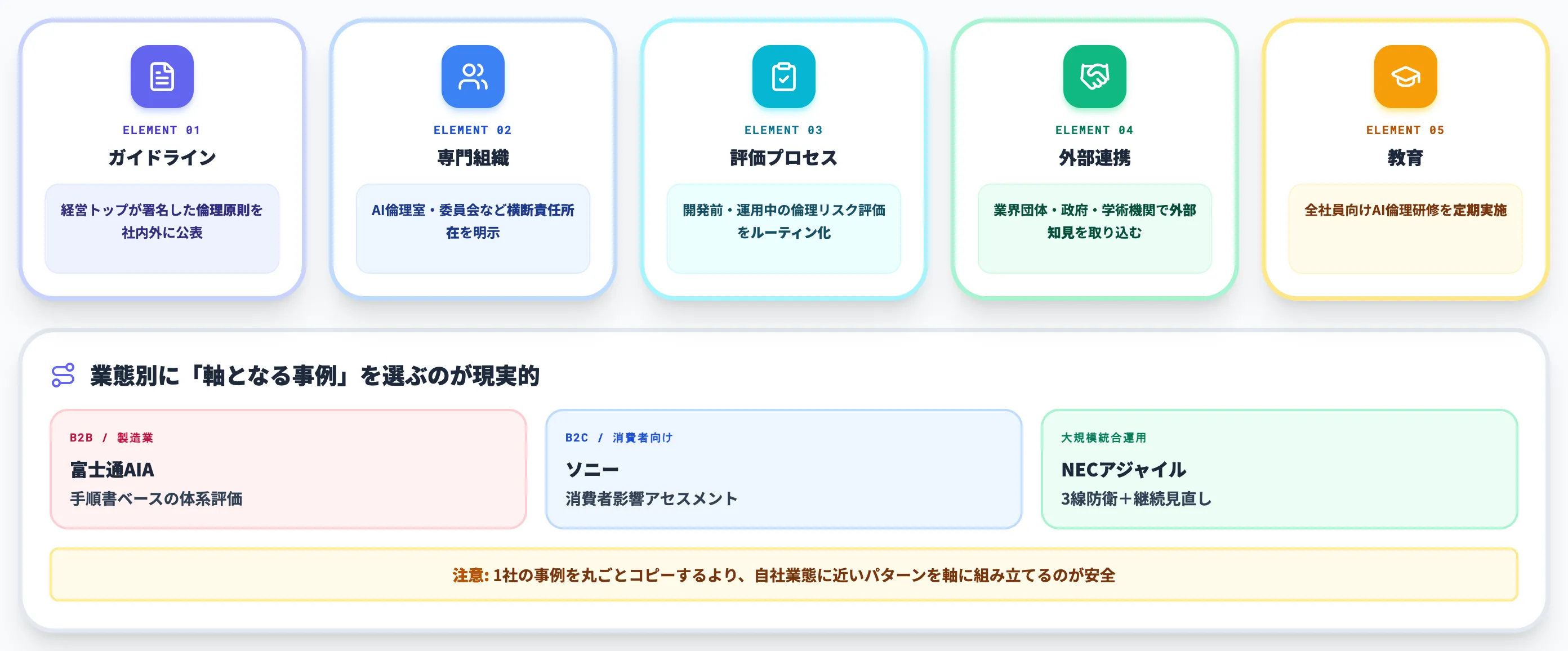 3社事例から見る共通パターン