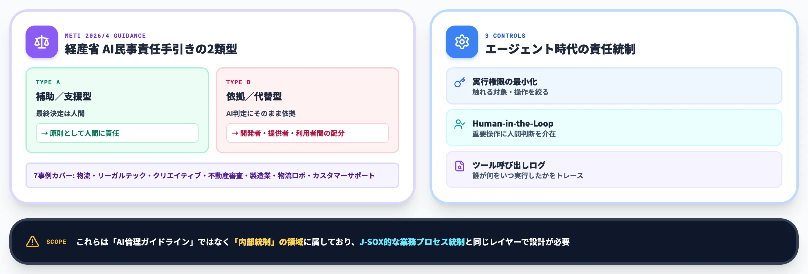 AIエージェントが行動する時代の責任設計