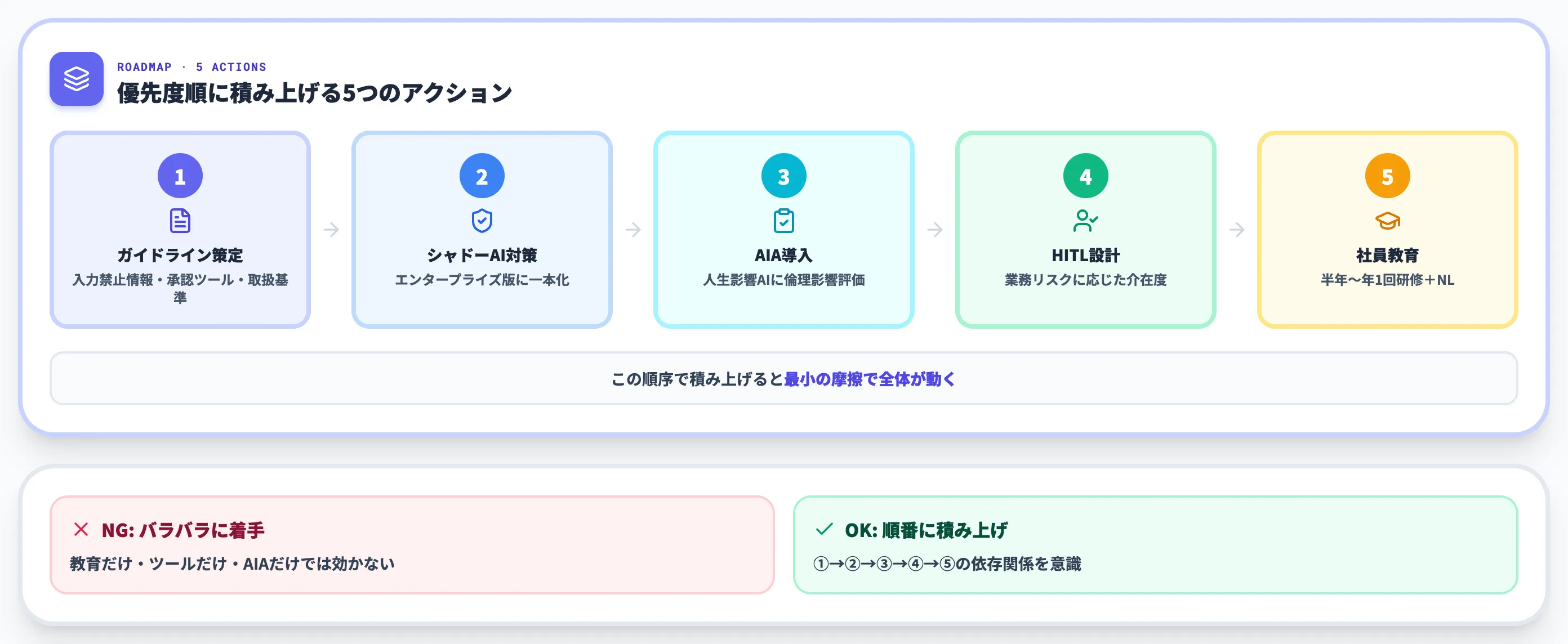 AI倫理問題への実務的な解決策