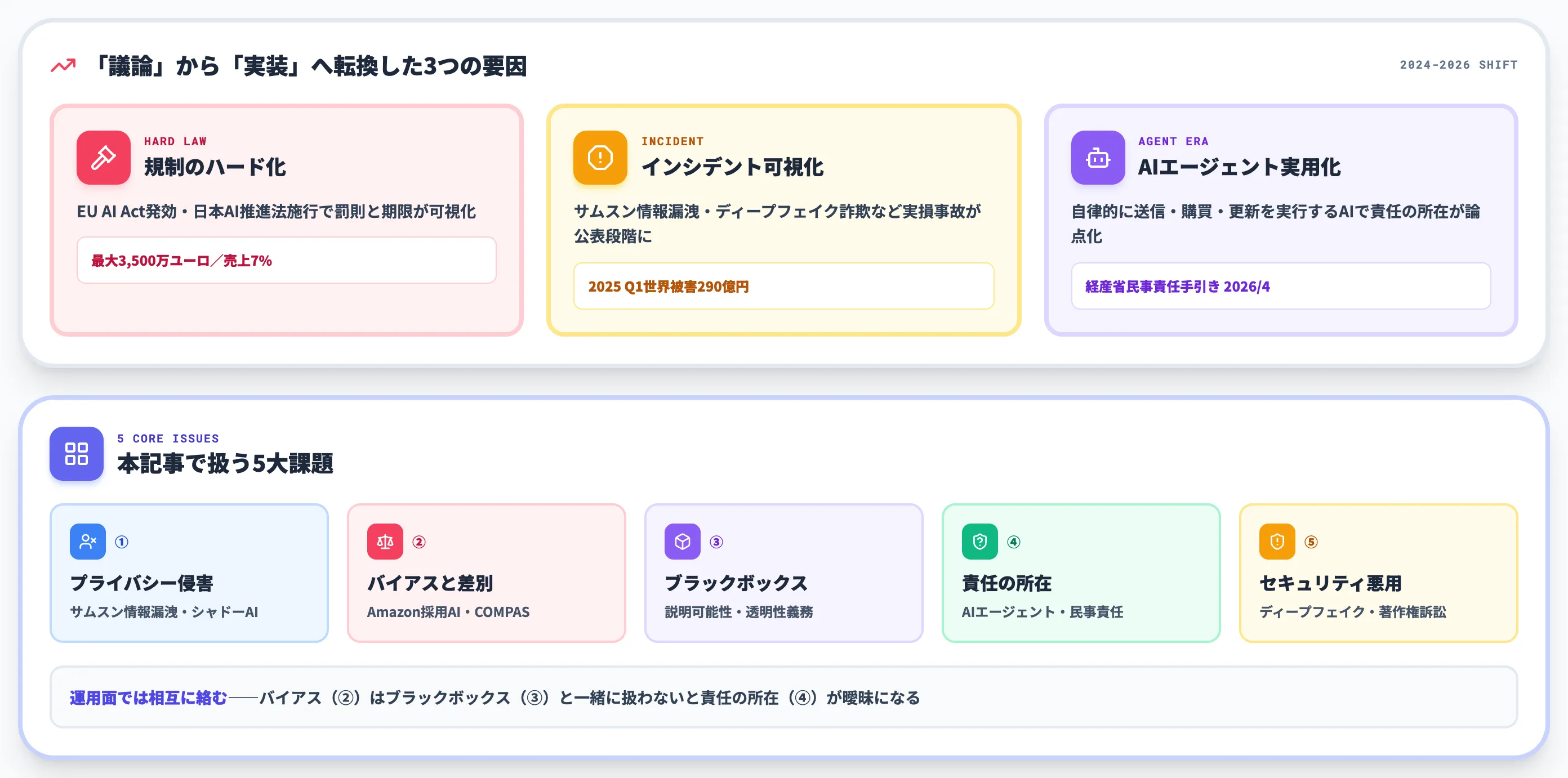 AI活用における倫理問題の現在地