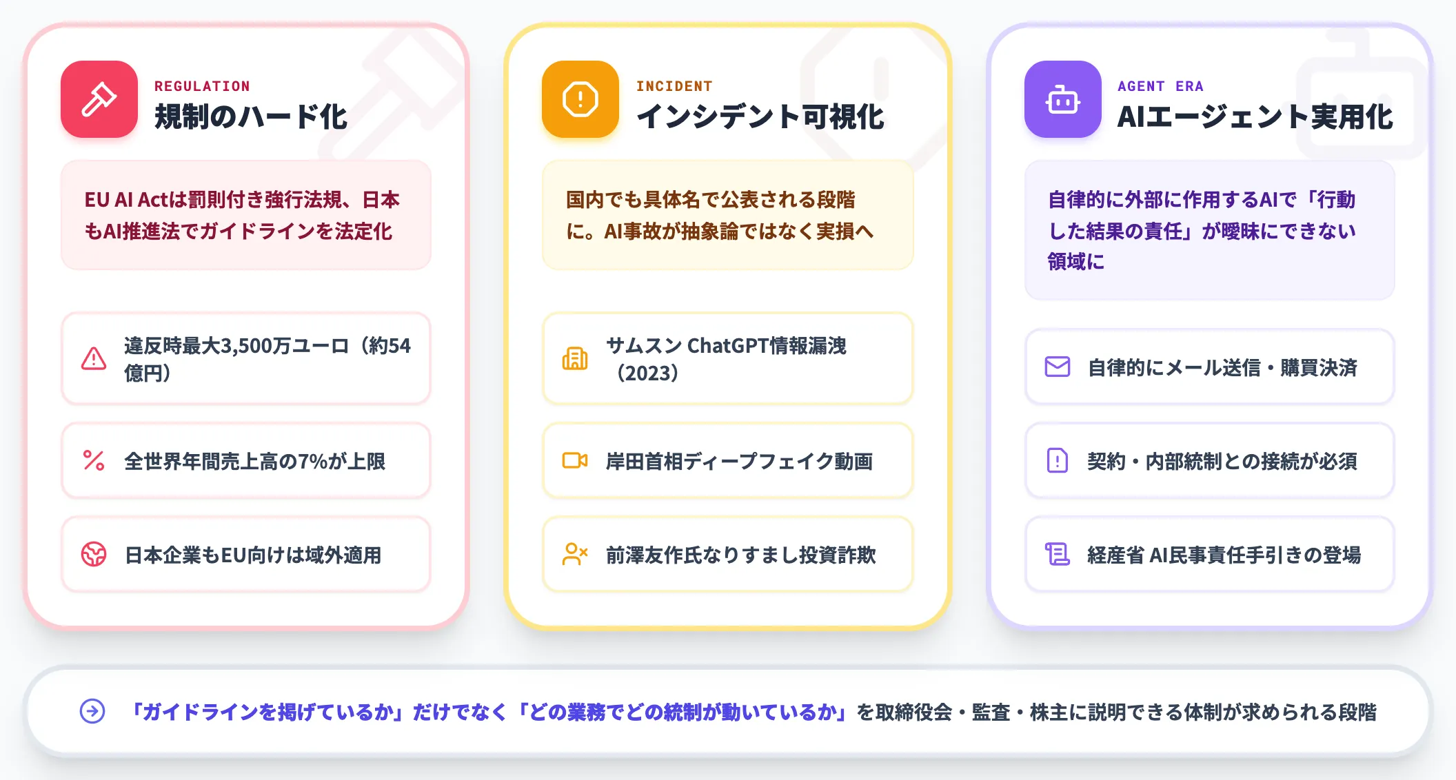 IT化社会の倫理問題⁄情報問題研究会⁄情報問題研究会 IT化社会の
