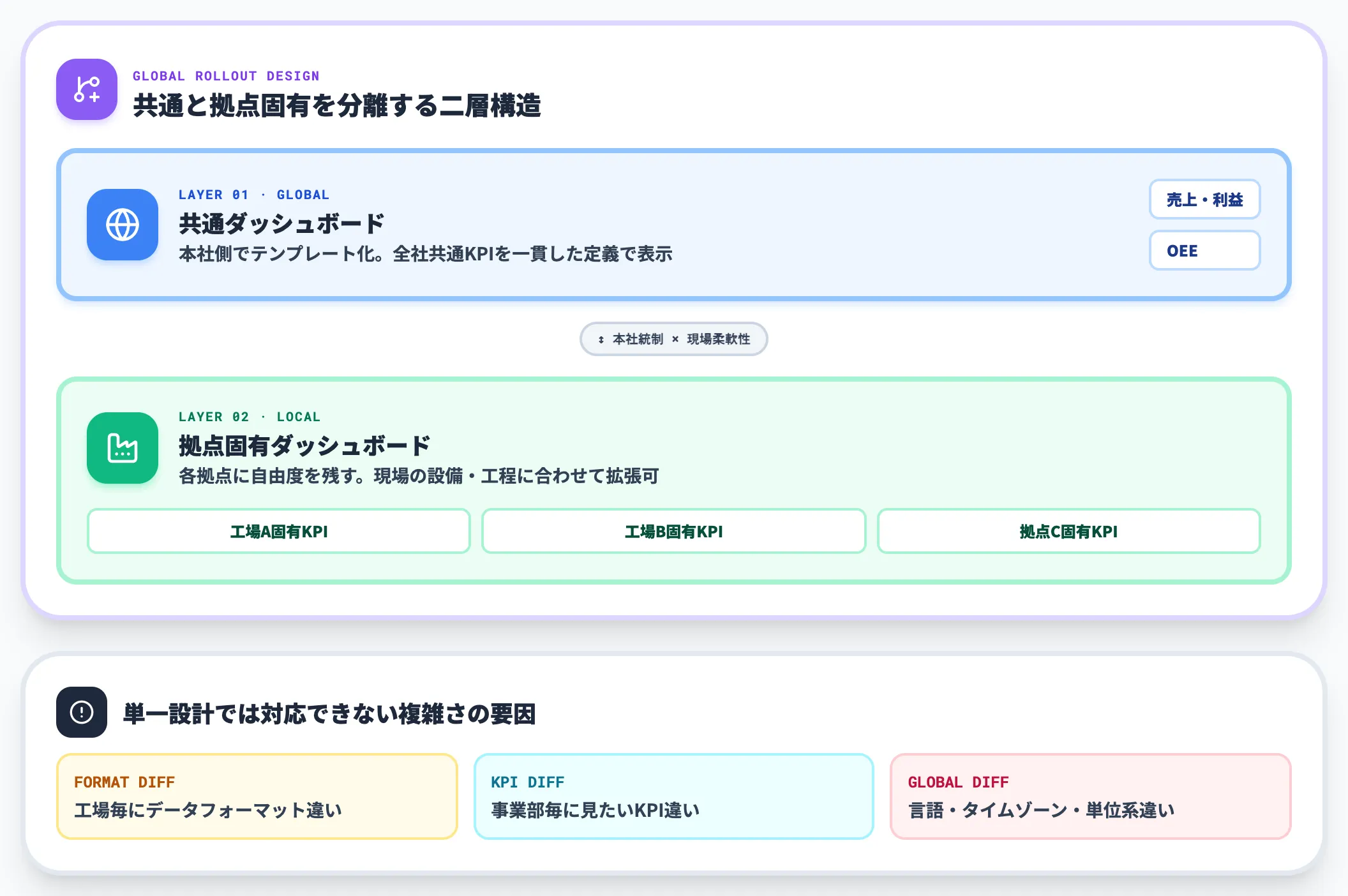 全社展開の壁