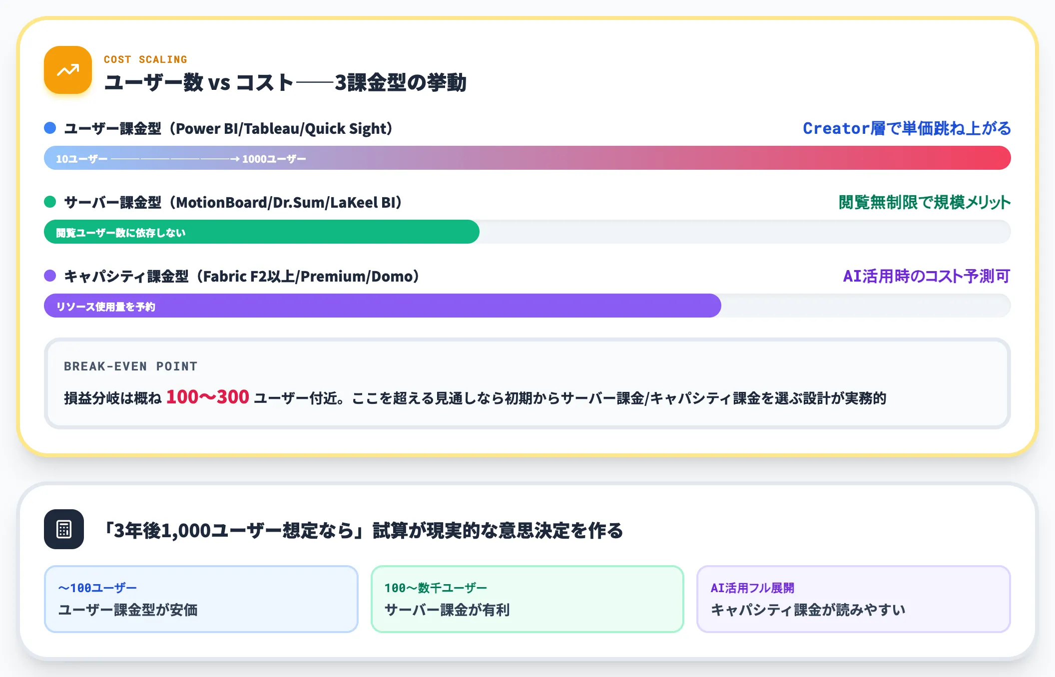 全社展開時の料金体系