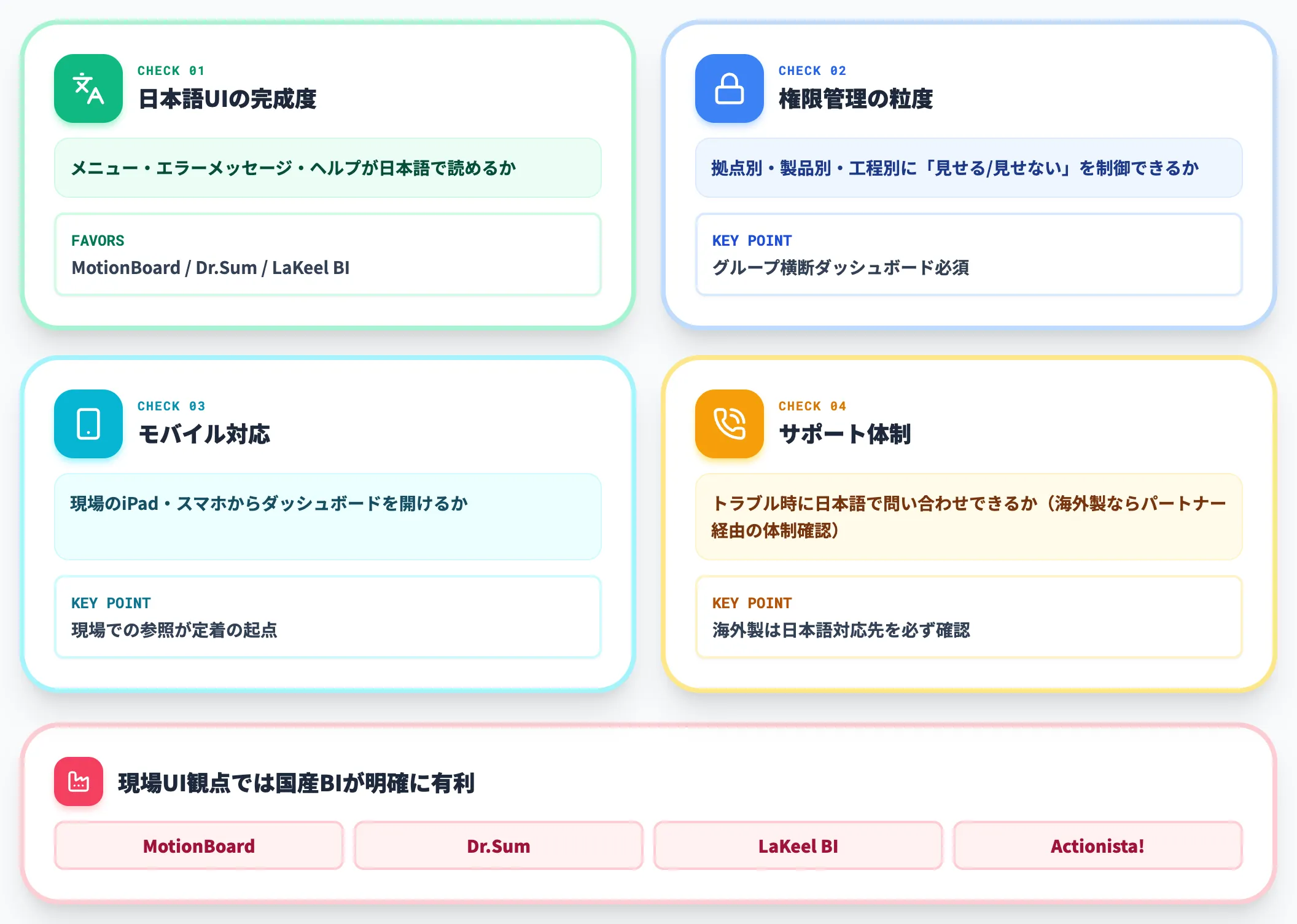 現場担当者が使い続けられるUI設計