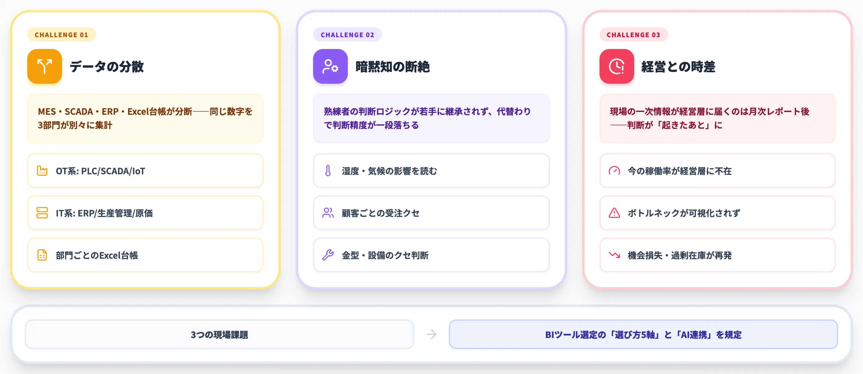製造業BIツールが解決する3つの現場課題