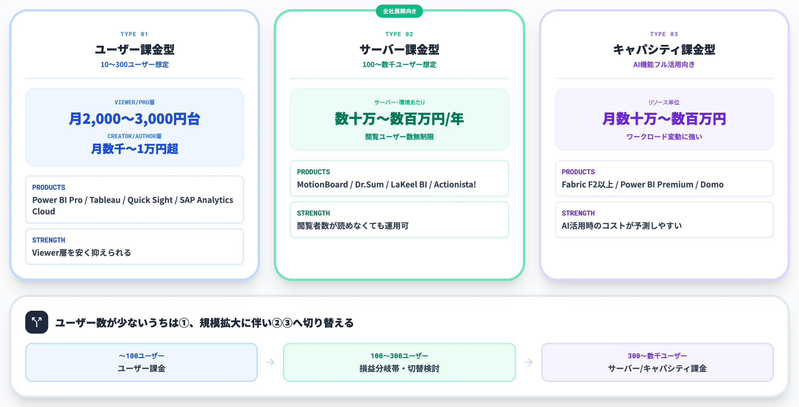 製造業BIツールの料金相場