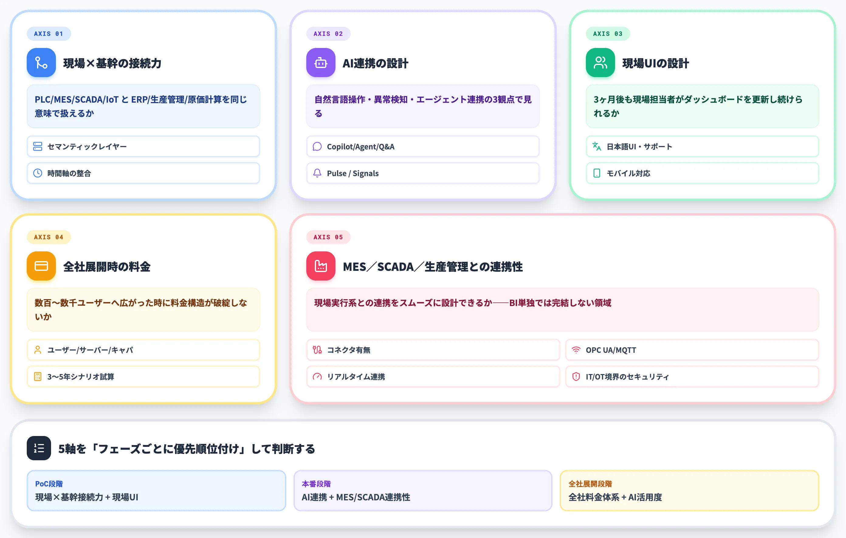 製造業BIツールの選び方