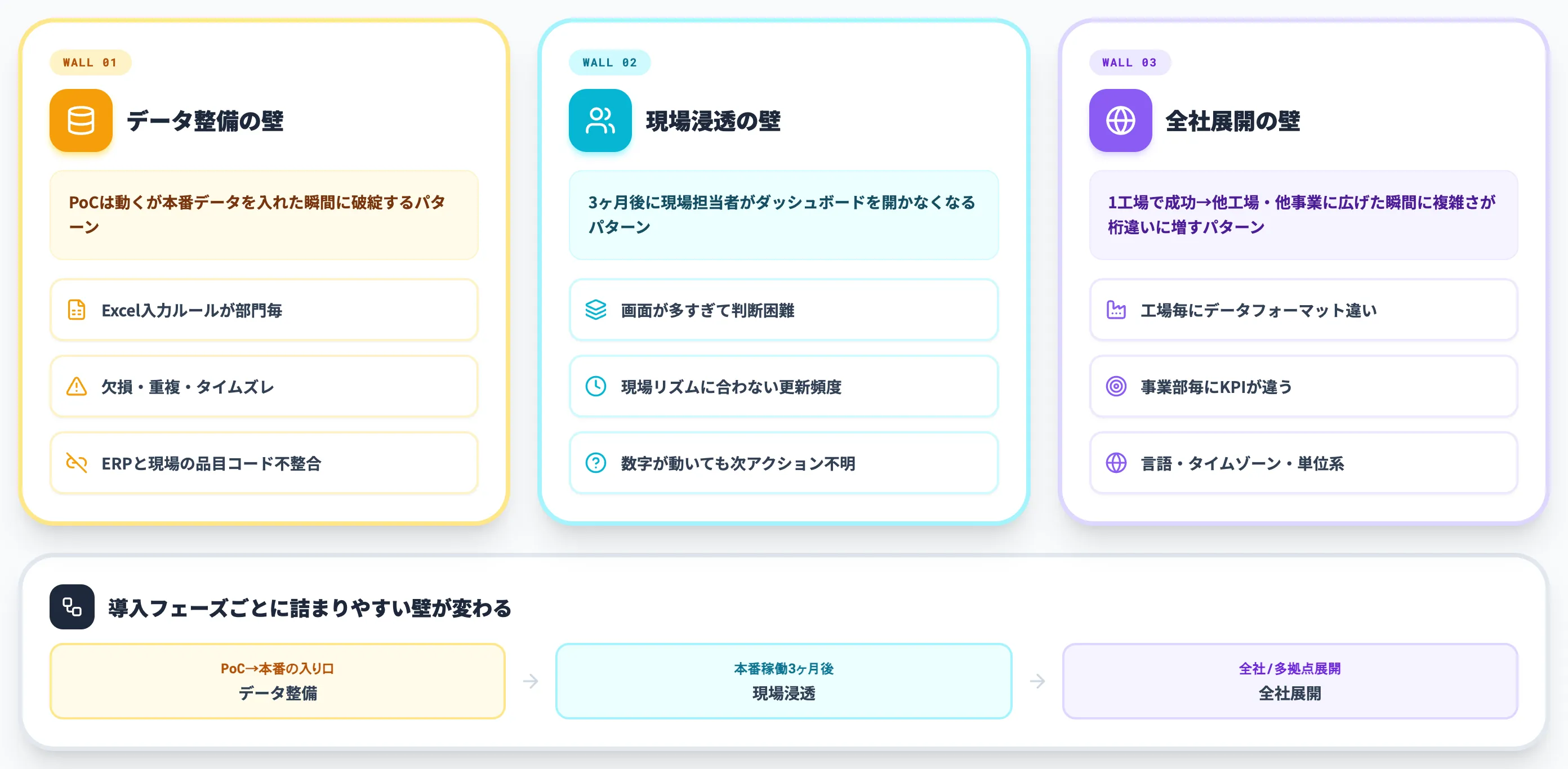 製造業BI導入で詰まる3つの論点