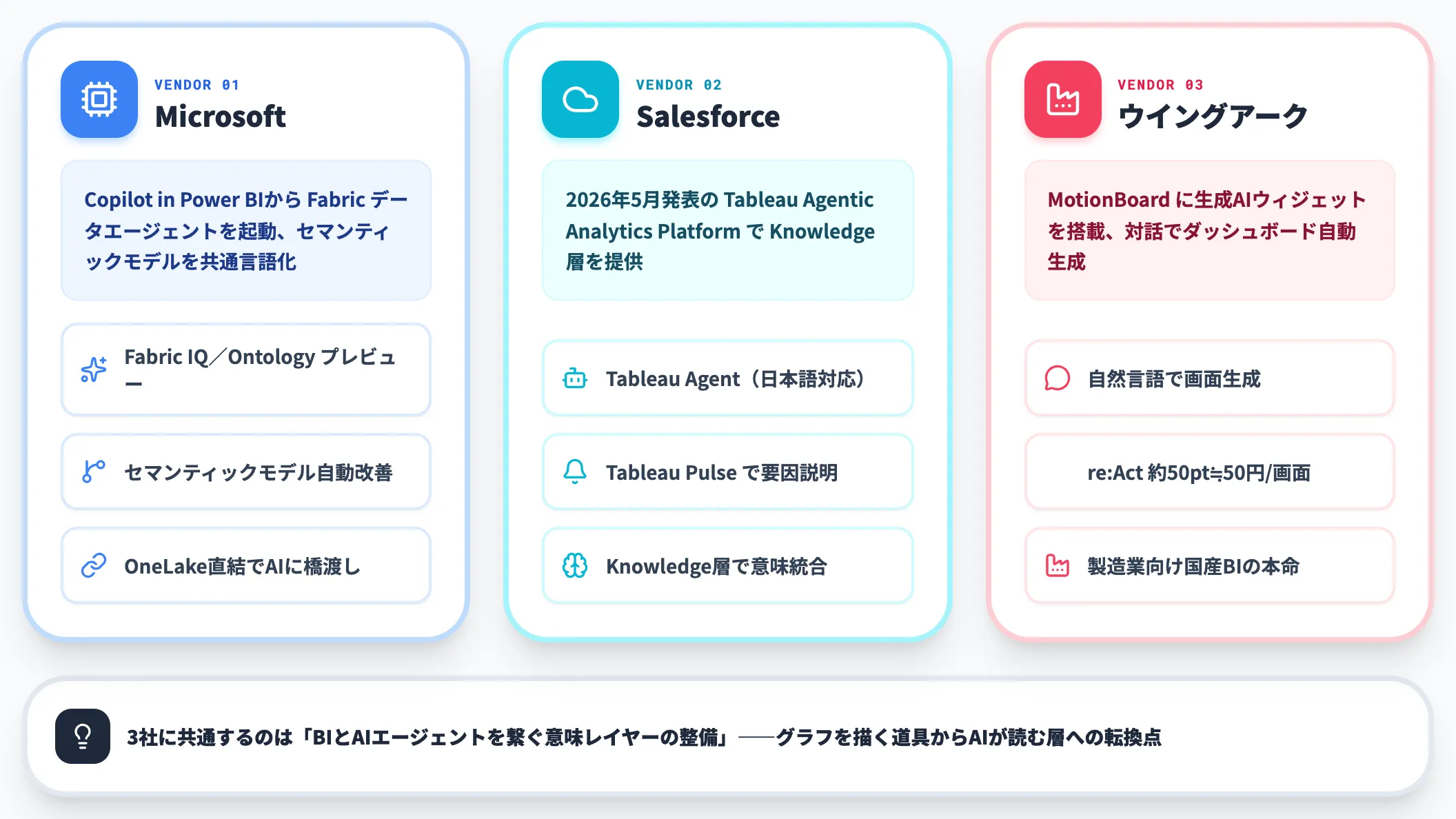 AIエージェントへの入り口という現代的な役割