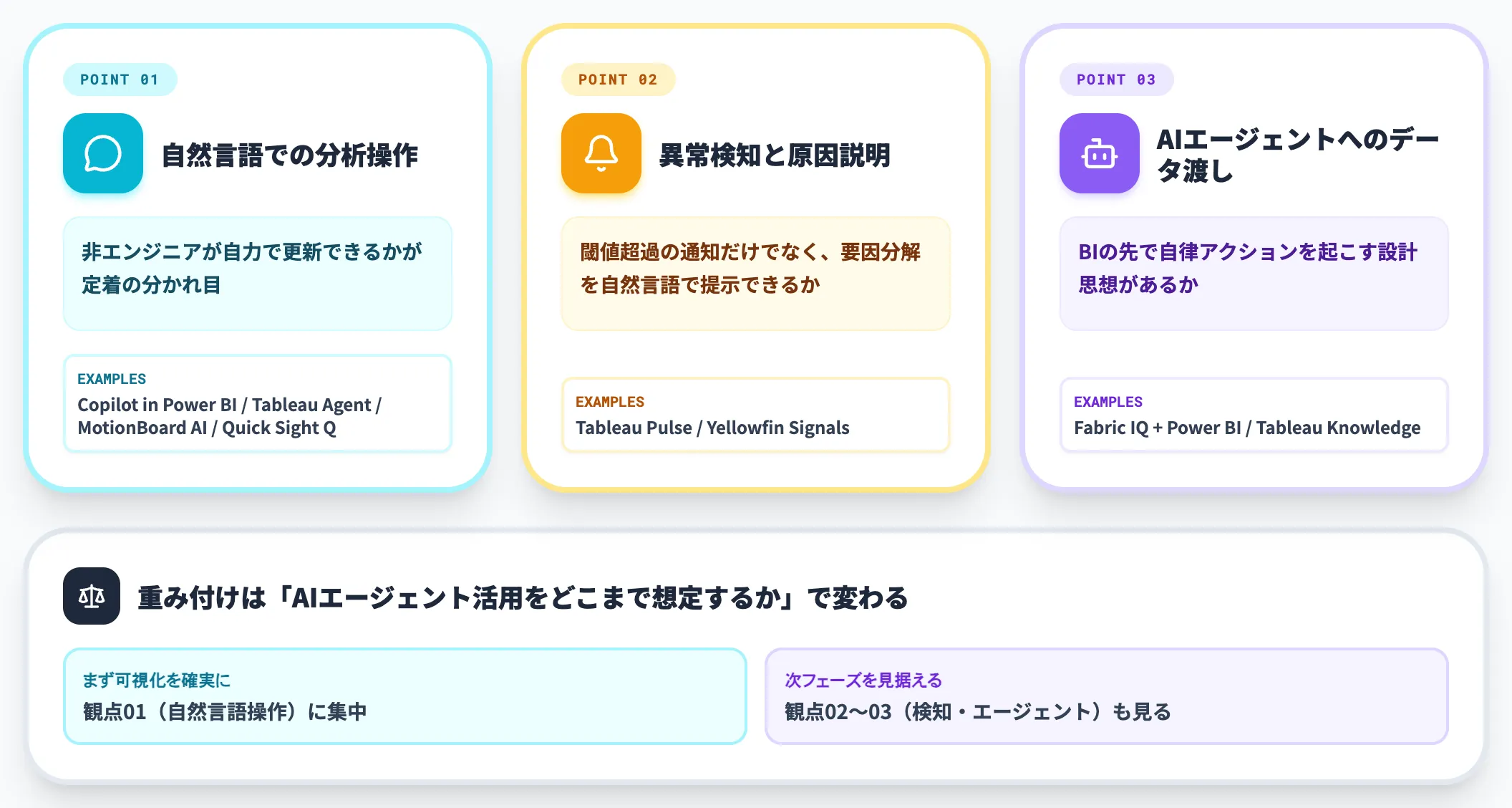 AI連携で差がつく3つの観点