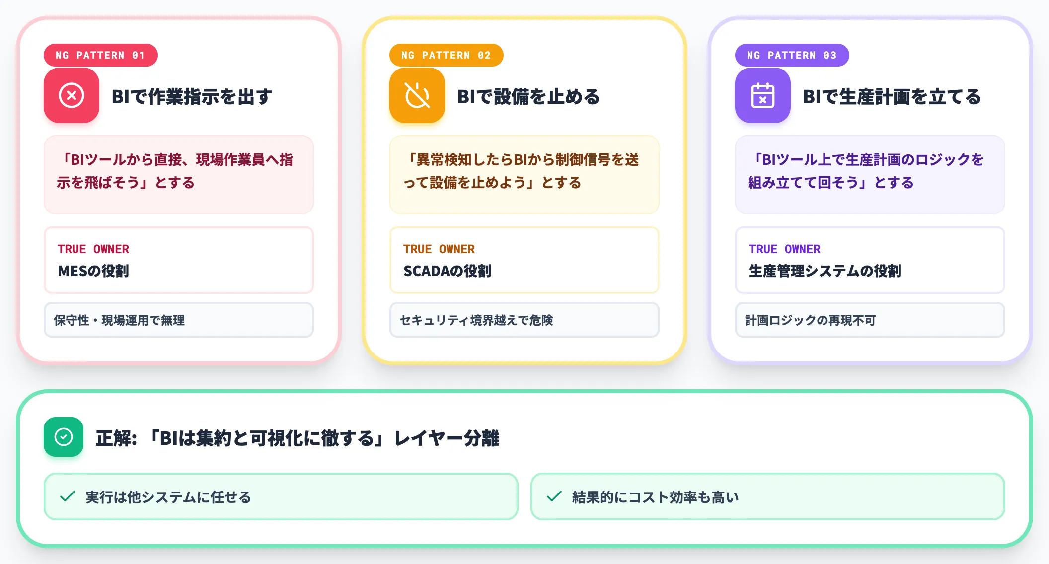 BIで全部やろうとする失敗パターン
