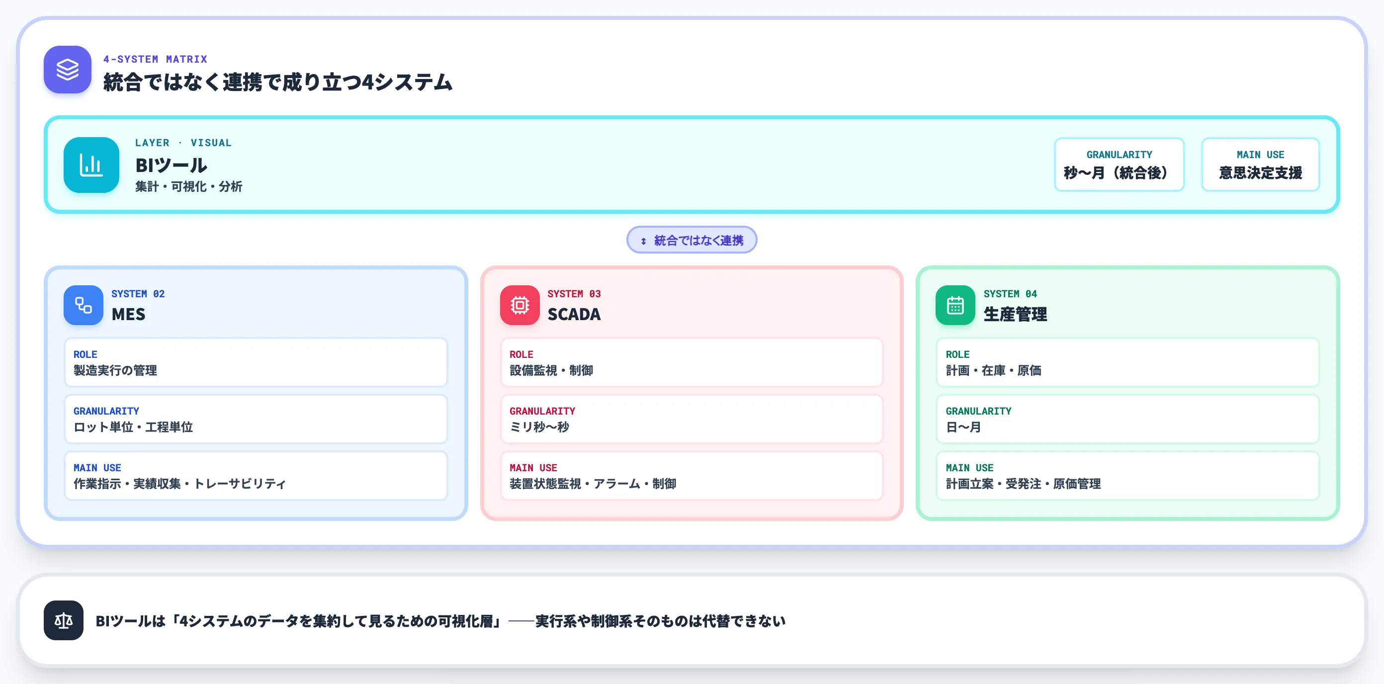 BIツールとMES SCADA 生産管理システムの違い