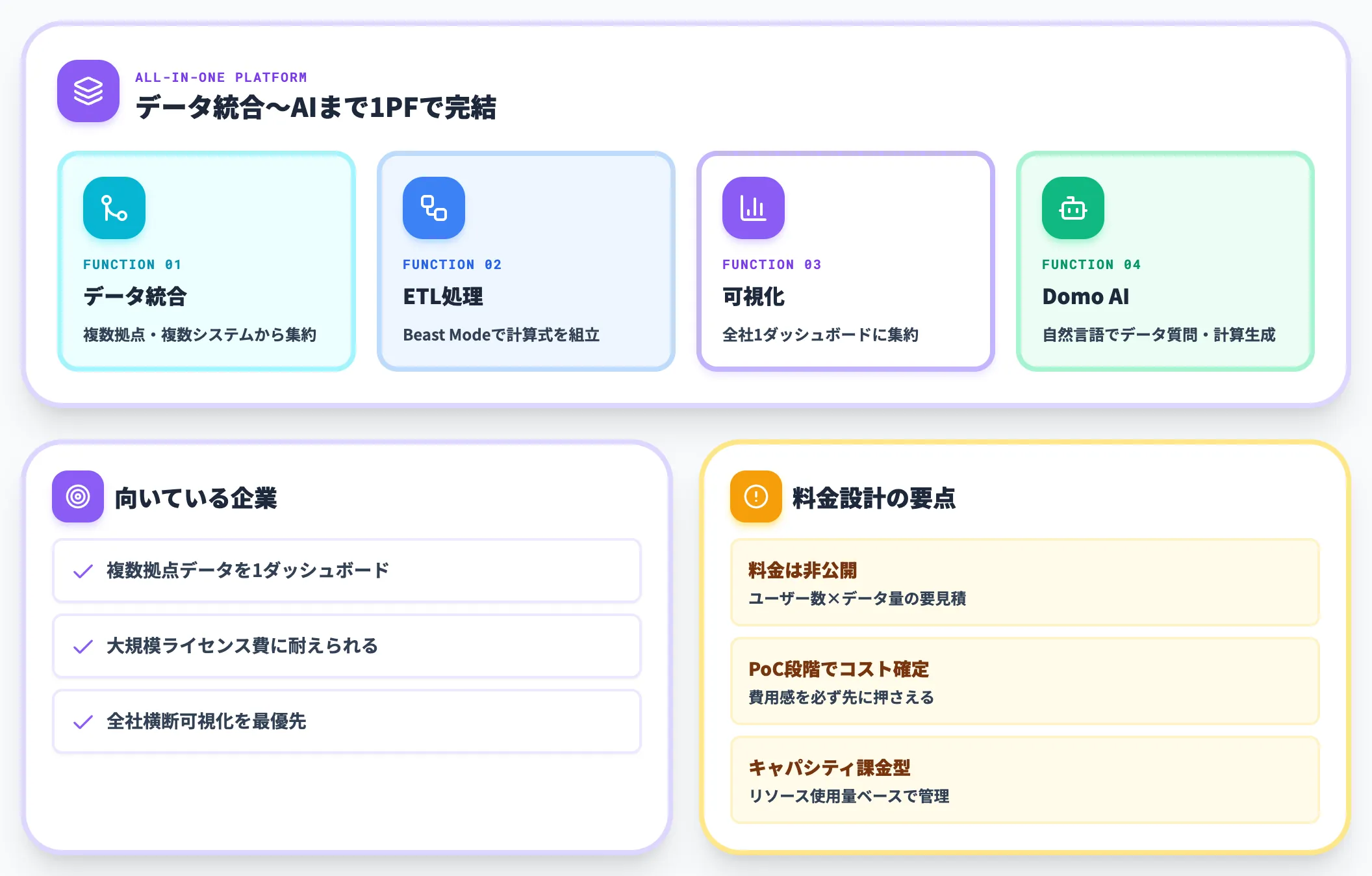 Domo 統合データプラットフォーム