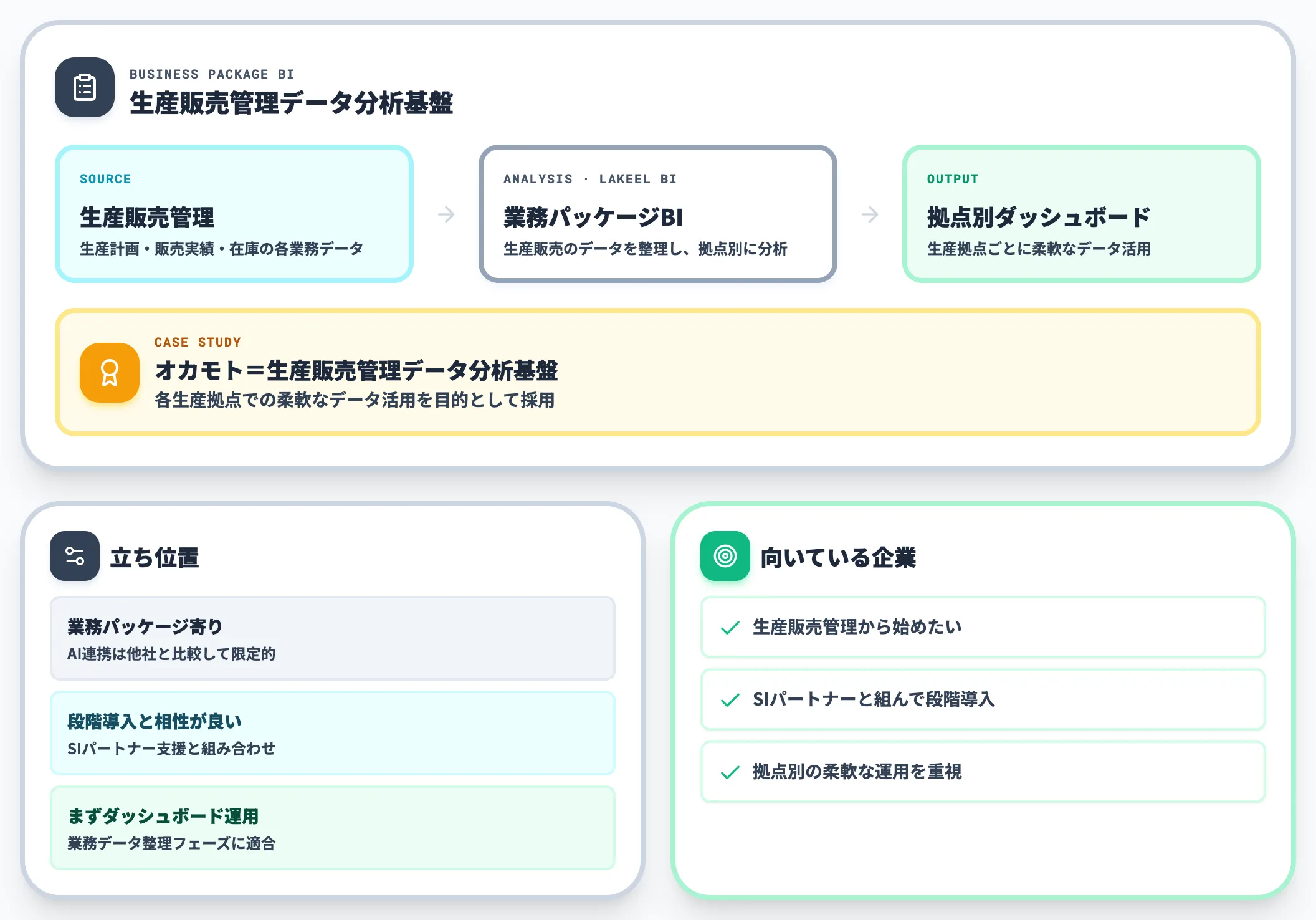 LaKeel BI 生産販売管理データ分析基盤
