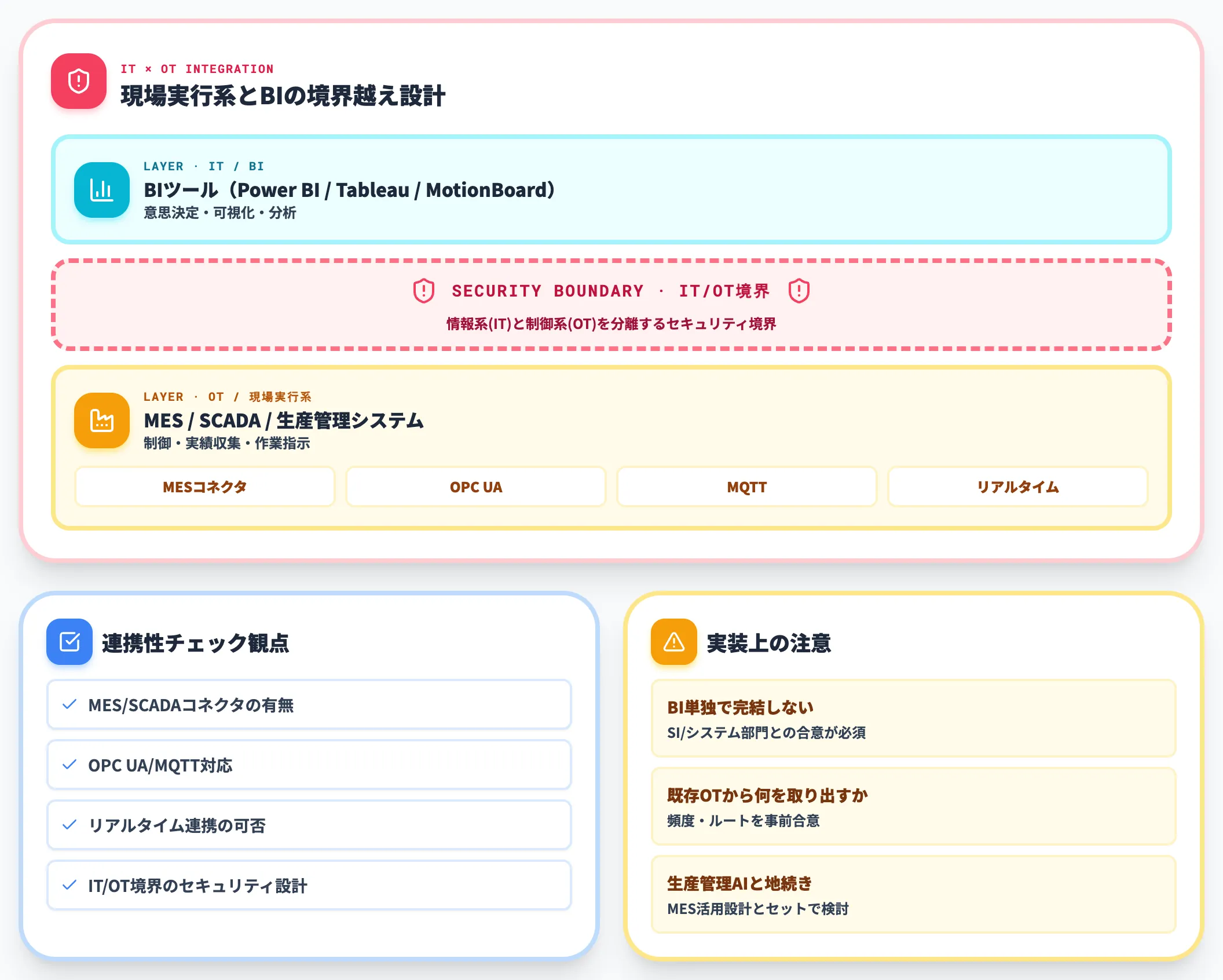 MES SCADA 生産管理システムとの連携性