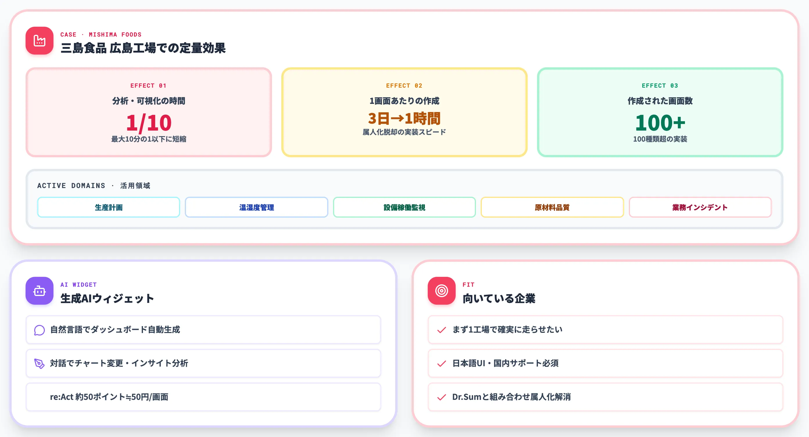 MotionBoard 現場密着とAIウィジェット