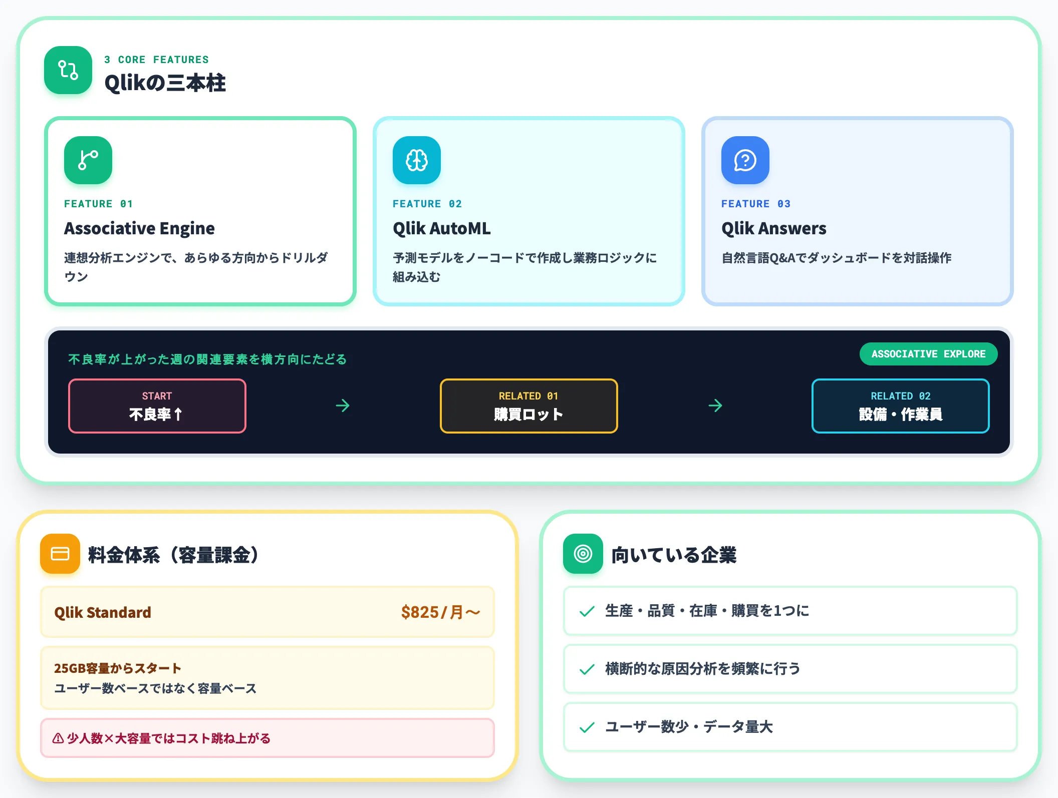 Qlik Cloud 連想エンジンとAutoML