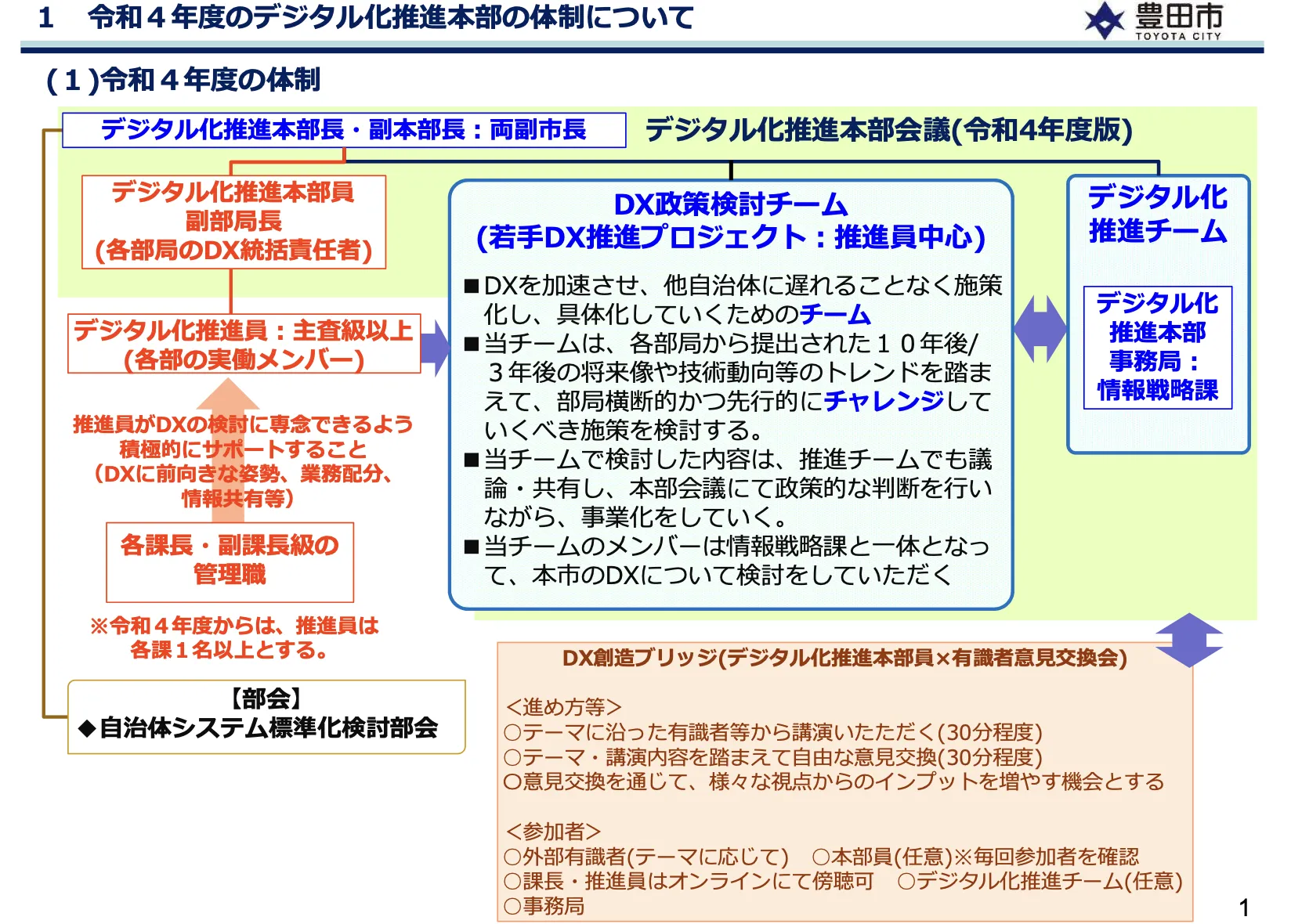 DX推進体制と取組等について（令和４年度）