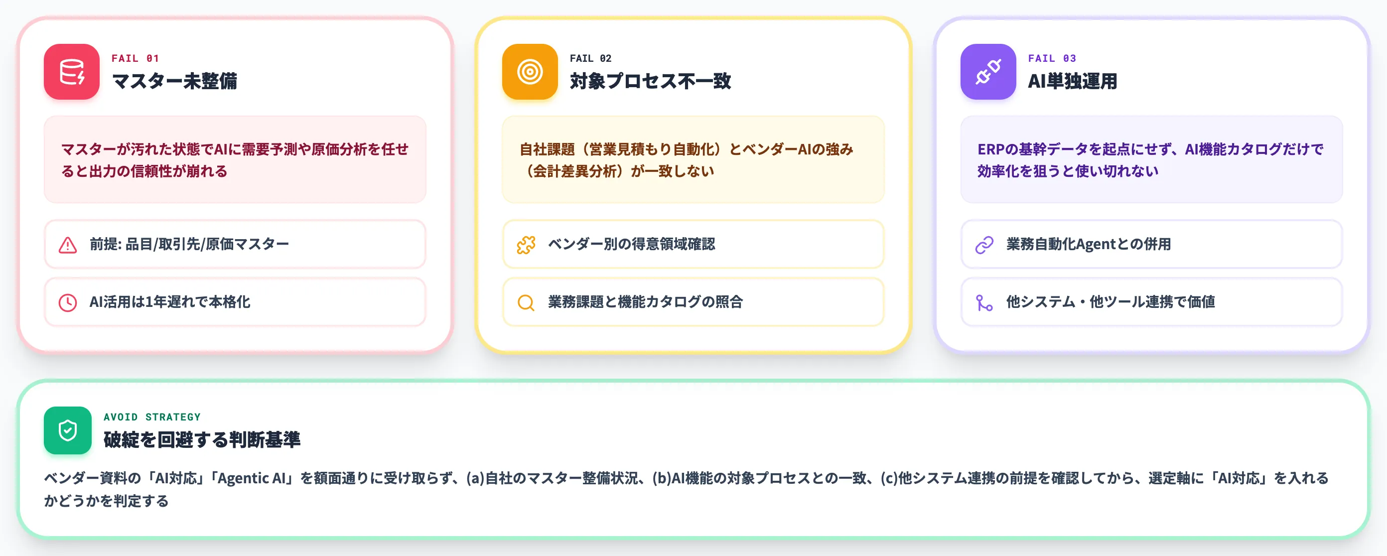とりあえずAI対応が破綻する3パターン