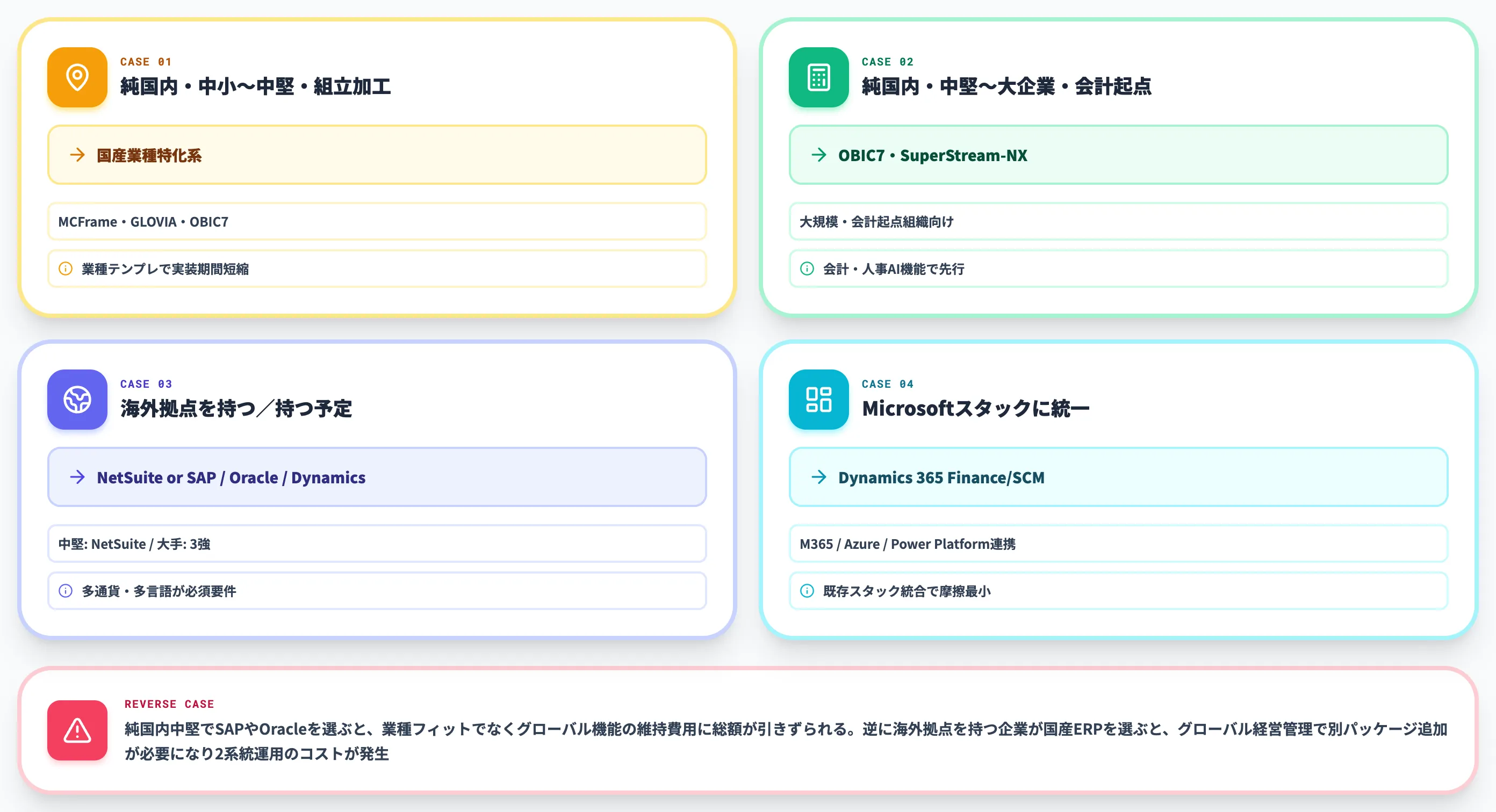 ケース別に見る製造業ERPの選び方
