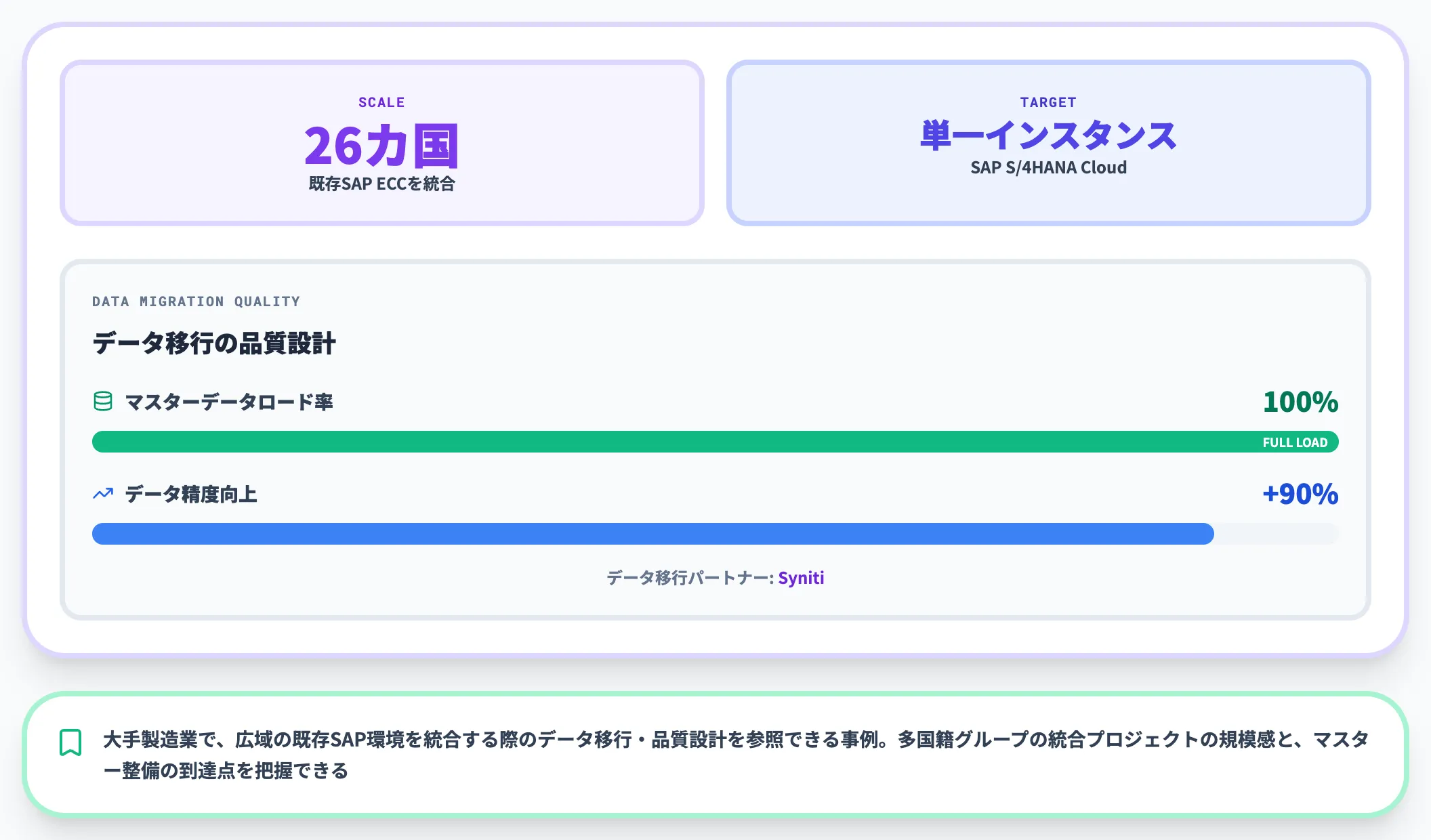 ブリヂストン SAP統合