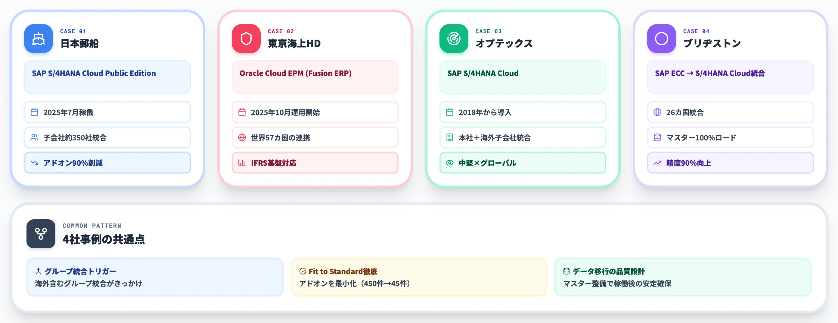 国内製造業のERP導入事例