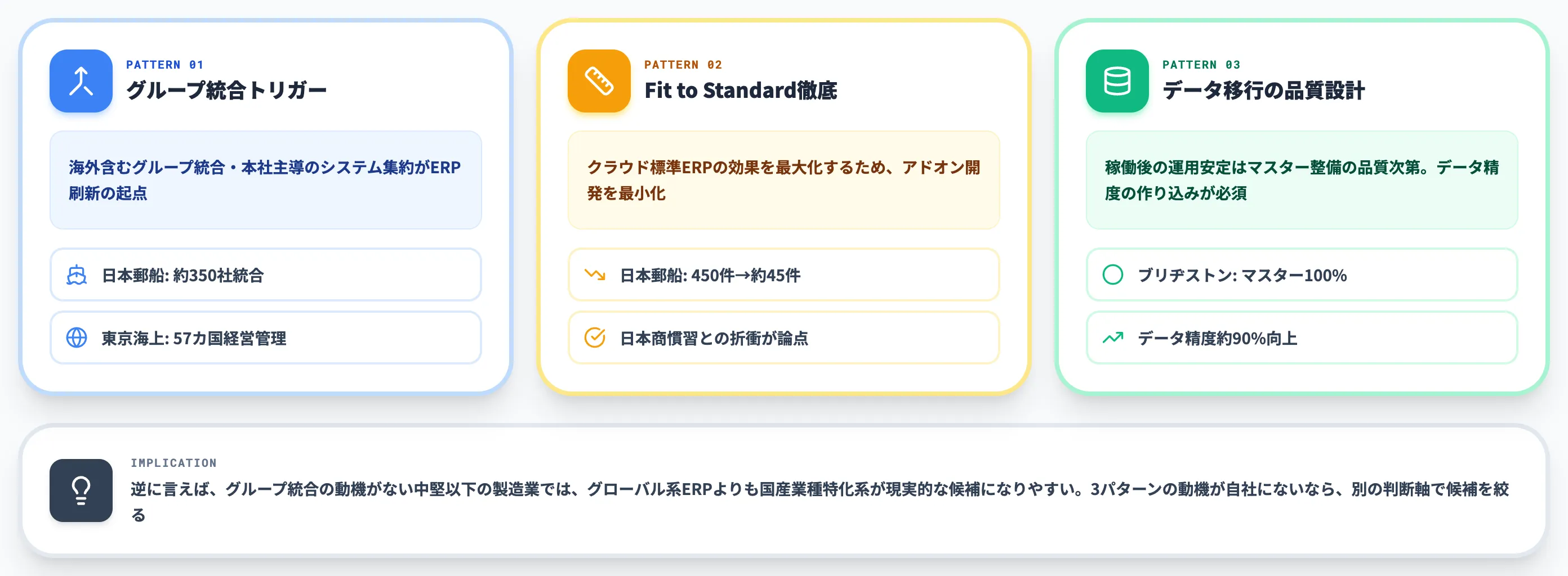 国内製造業ERP事例から読み取れるパターン