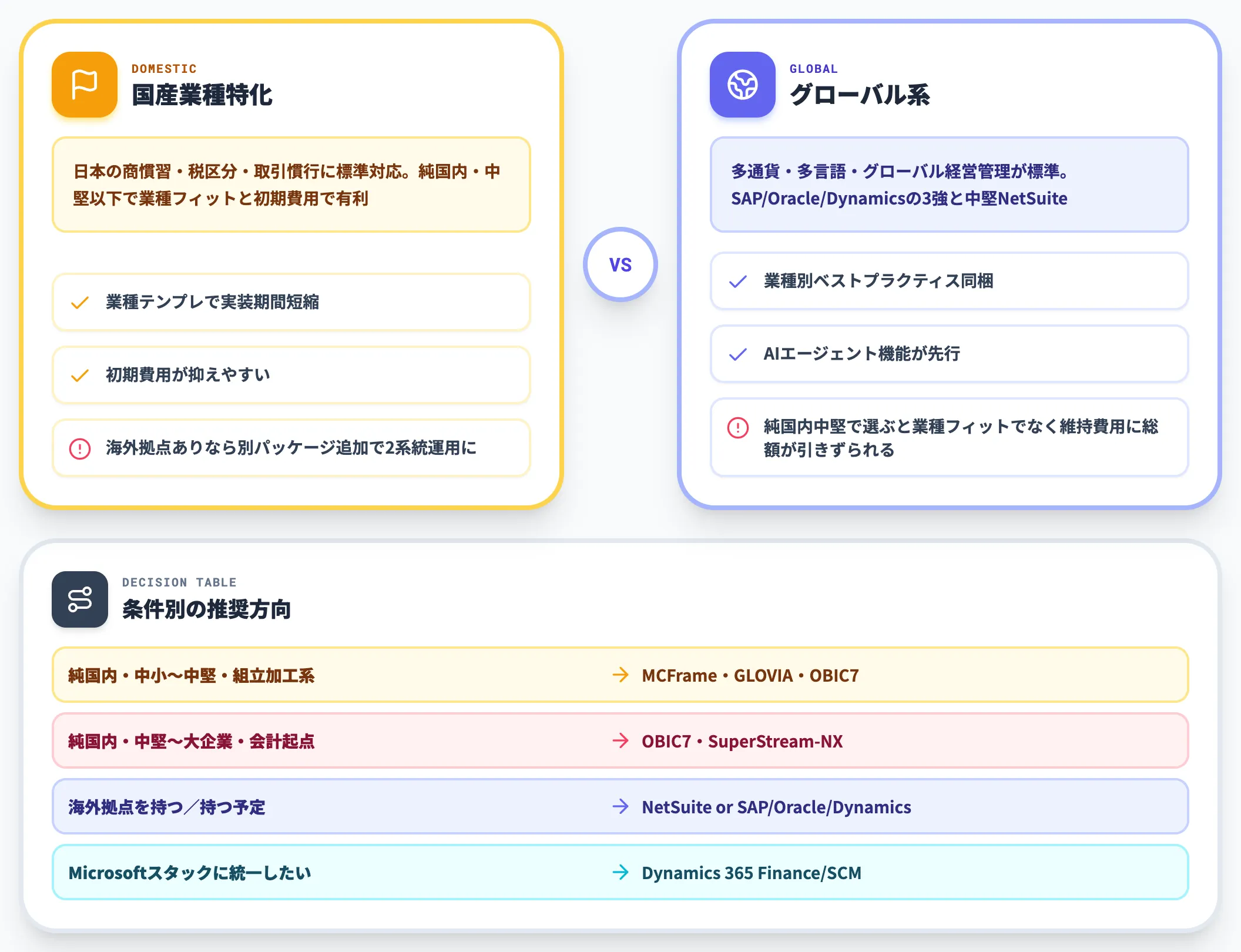 国産 vs グローバル
