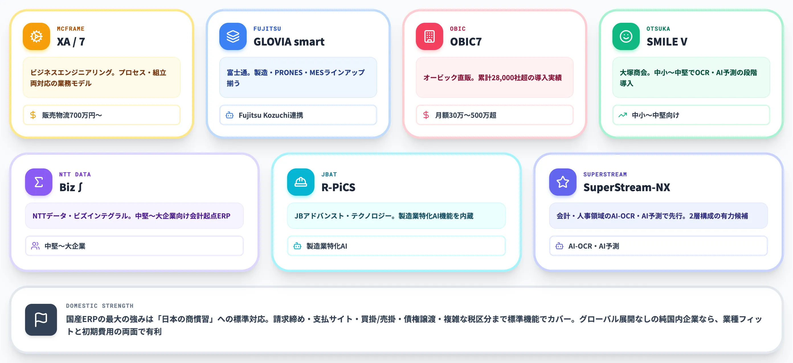 国産業種特化