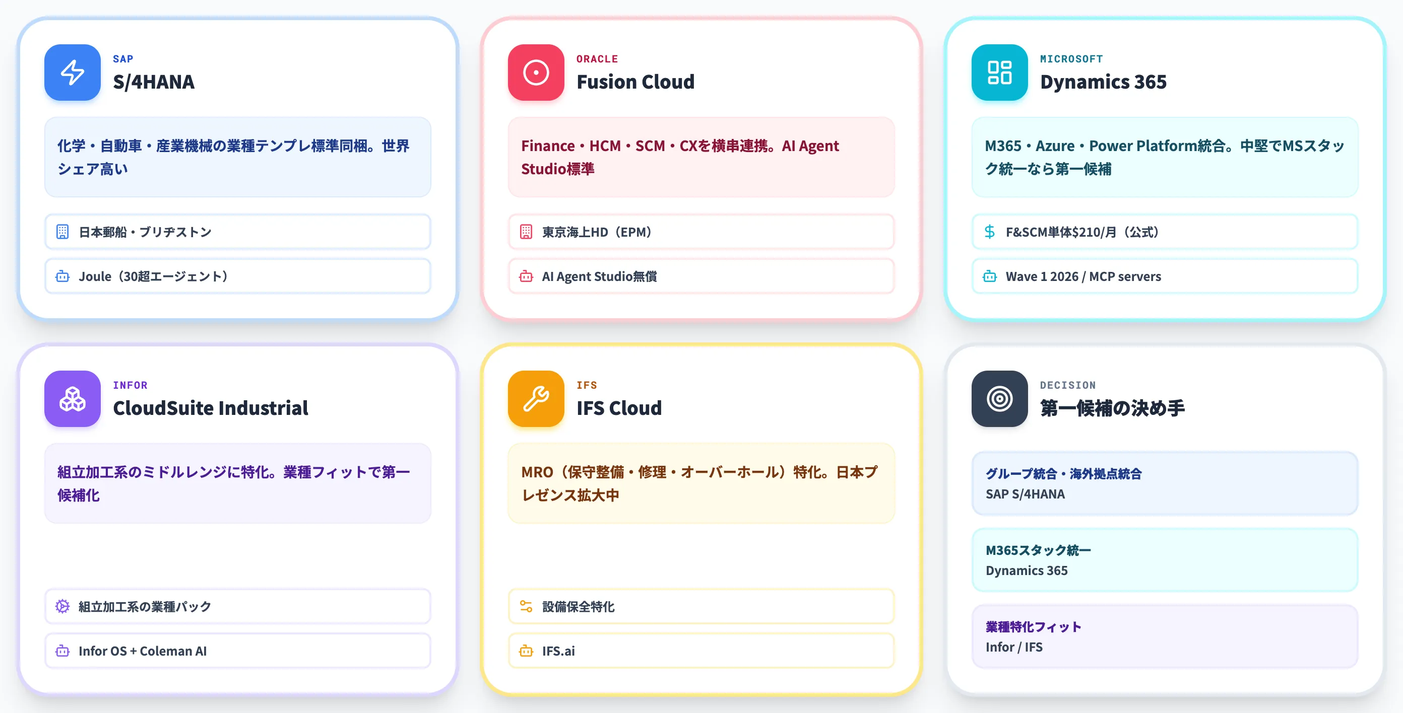 大手グローバル系