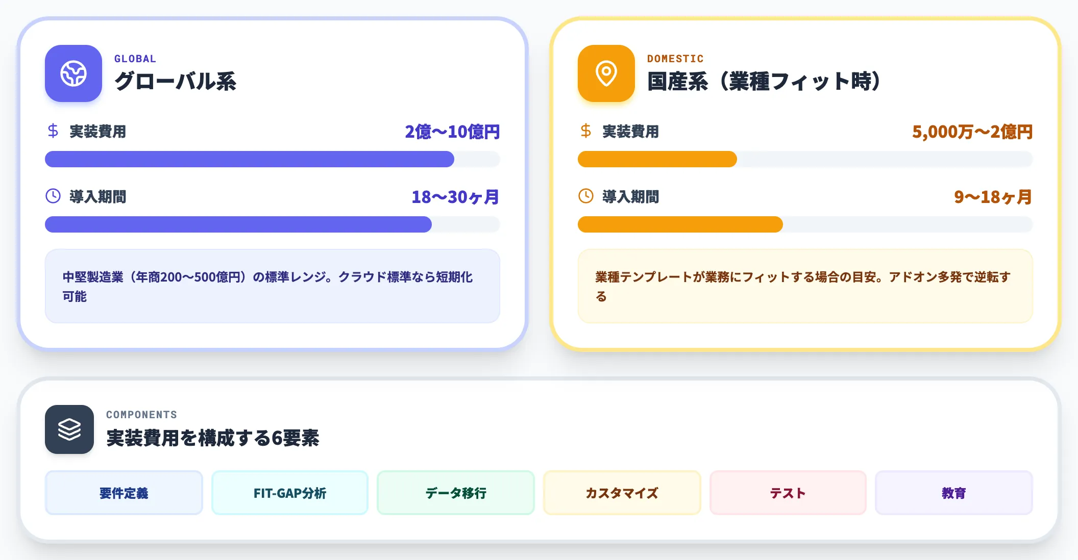 実装費用とカスタマイズ