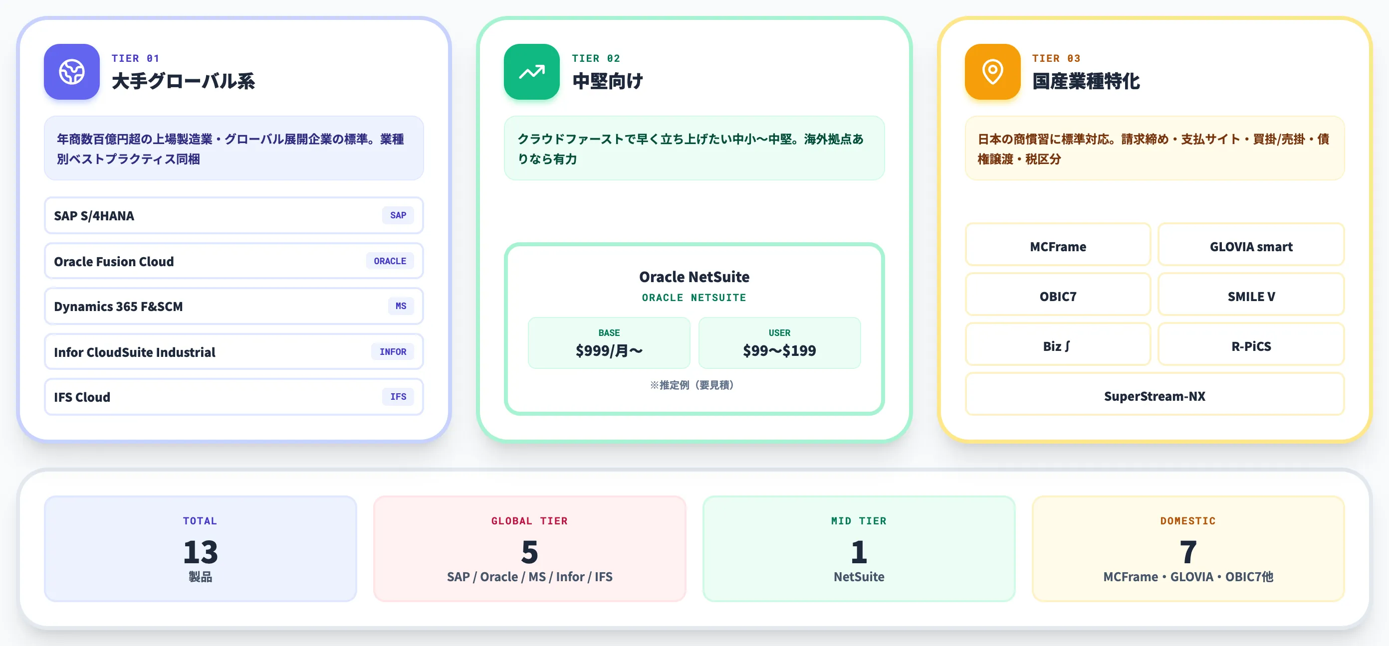 製造業向けERP比較13選