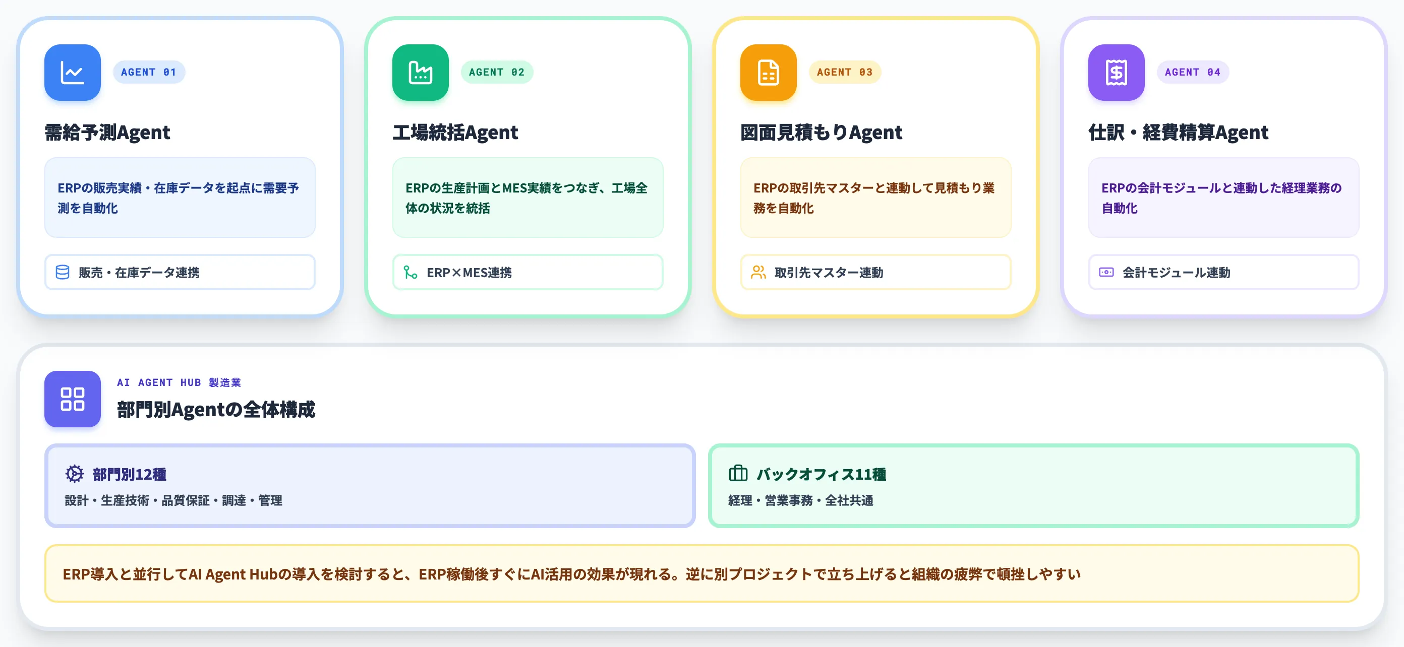製造業ERPの基幹データを現場業務まで連動させる