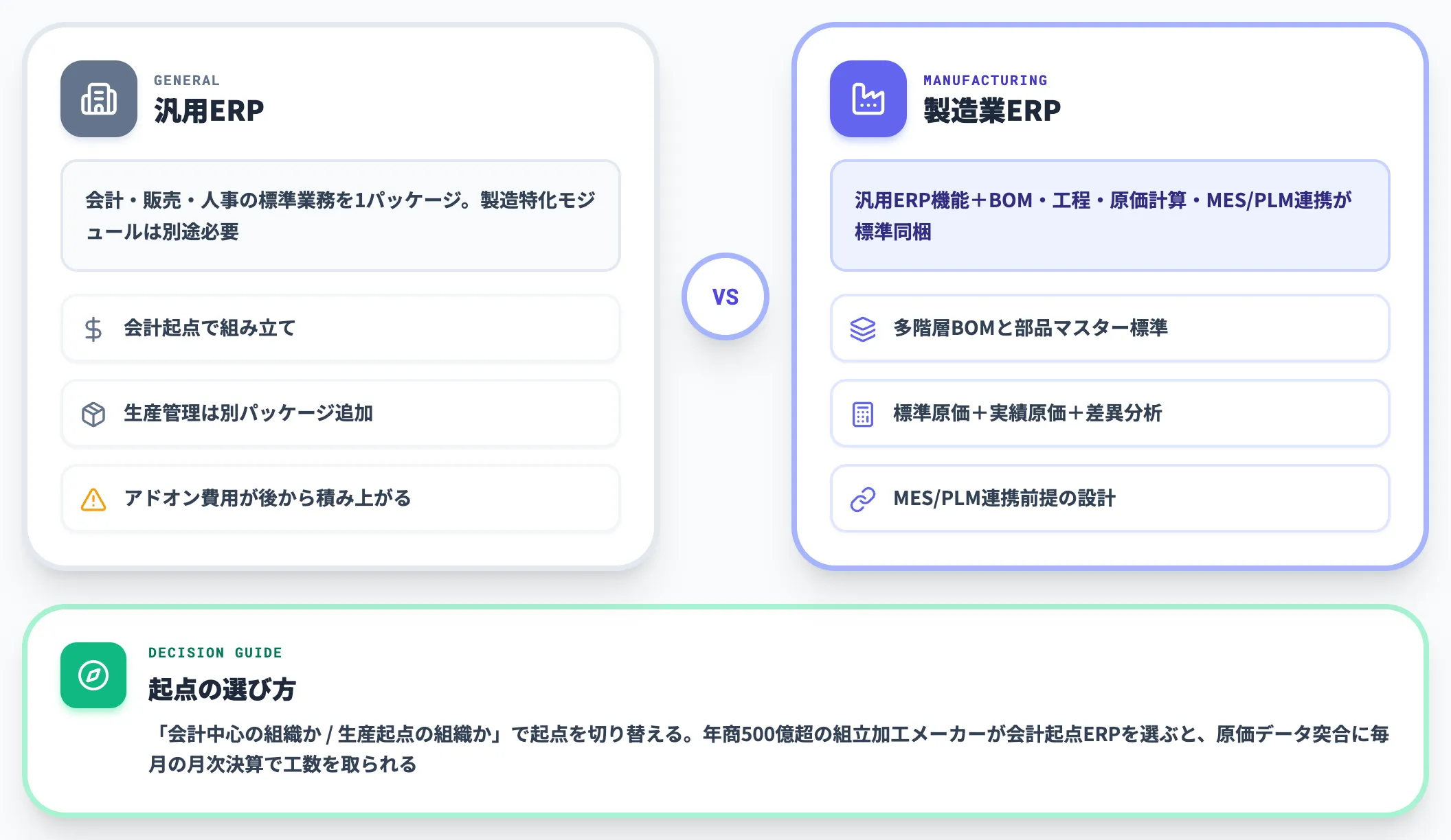 製造業ERPと汎用ERPの違い