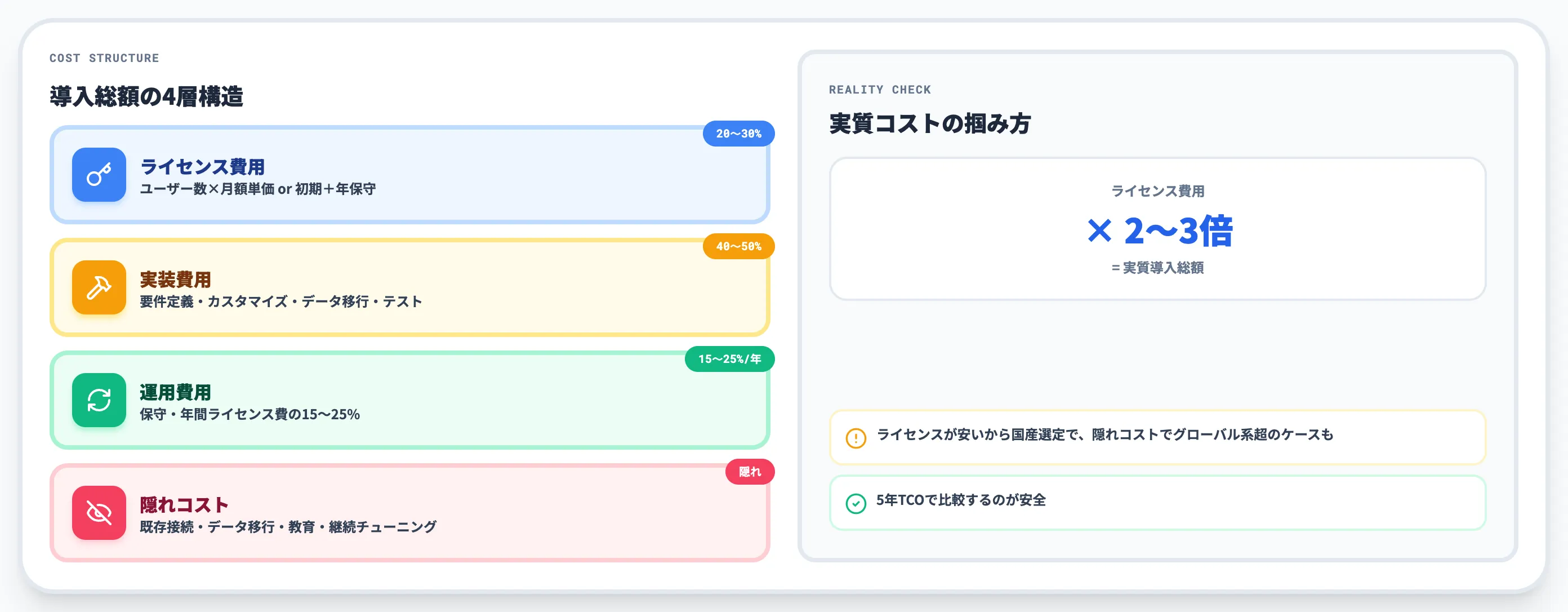 製造業ERPの費用相場と導入期間