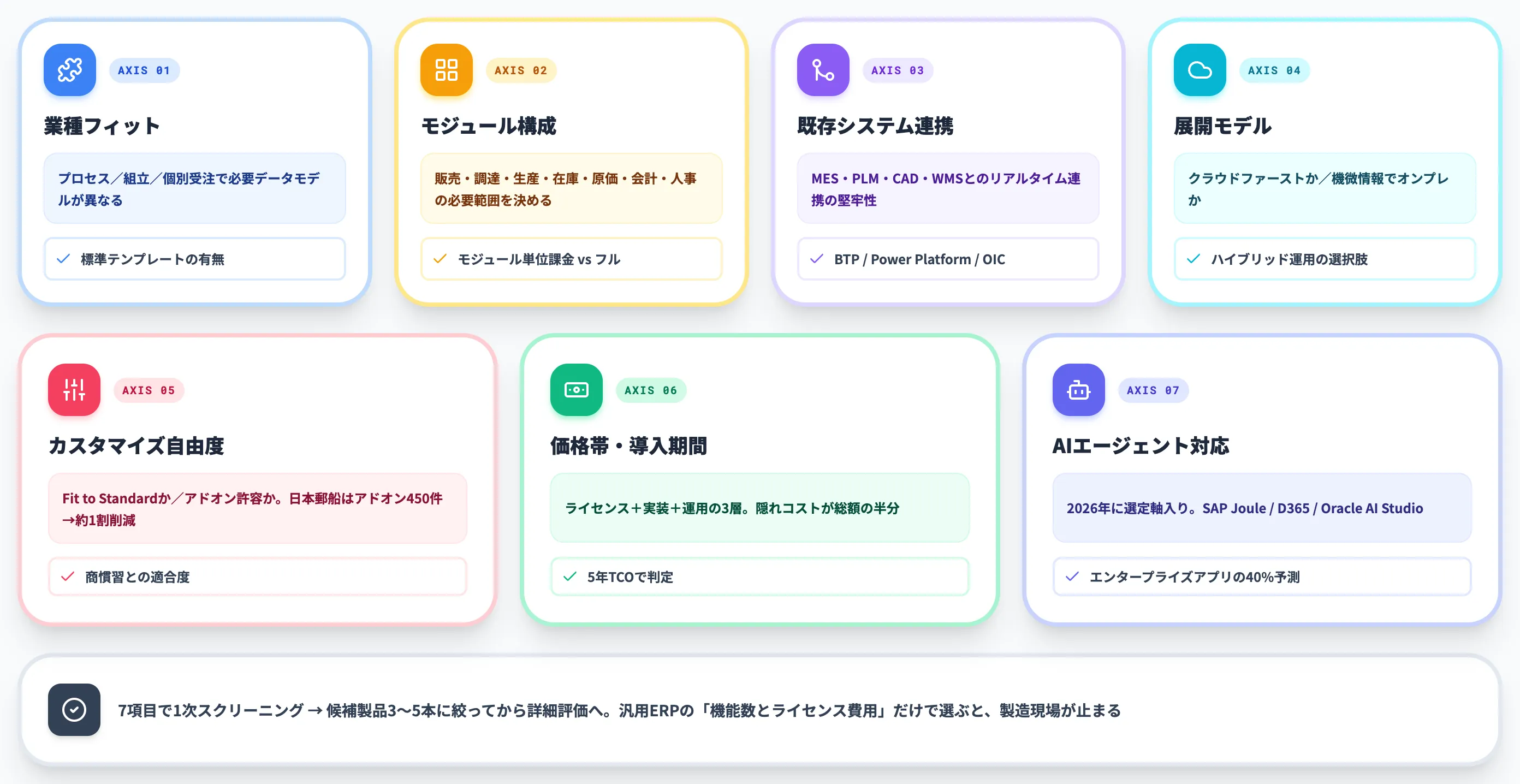 製造業ERPの選定軸7項目