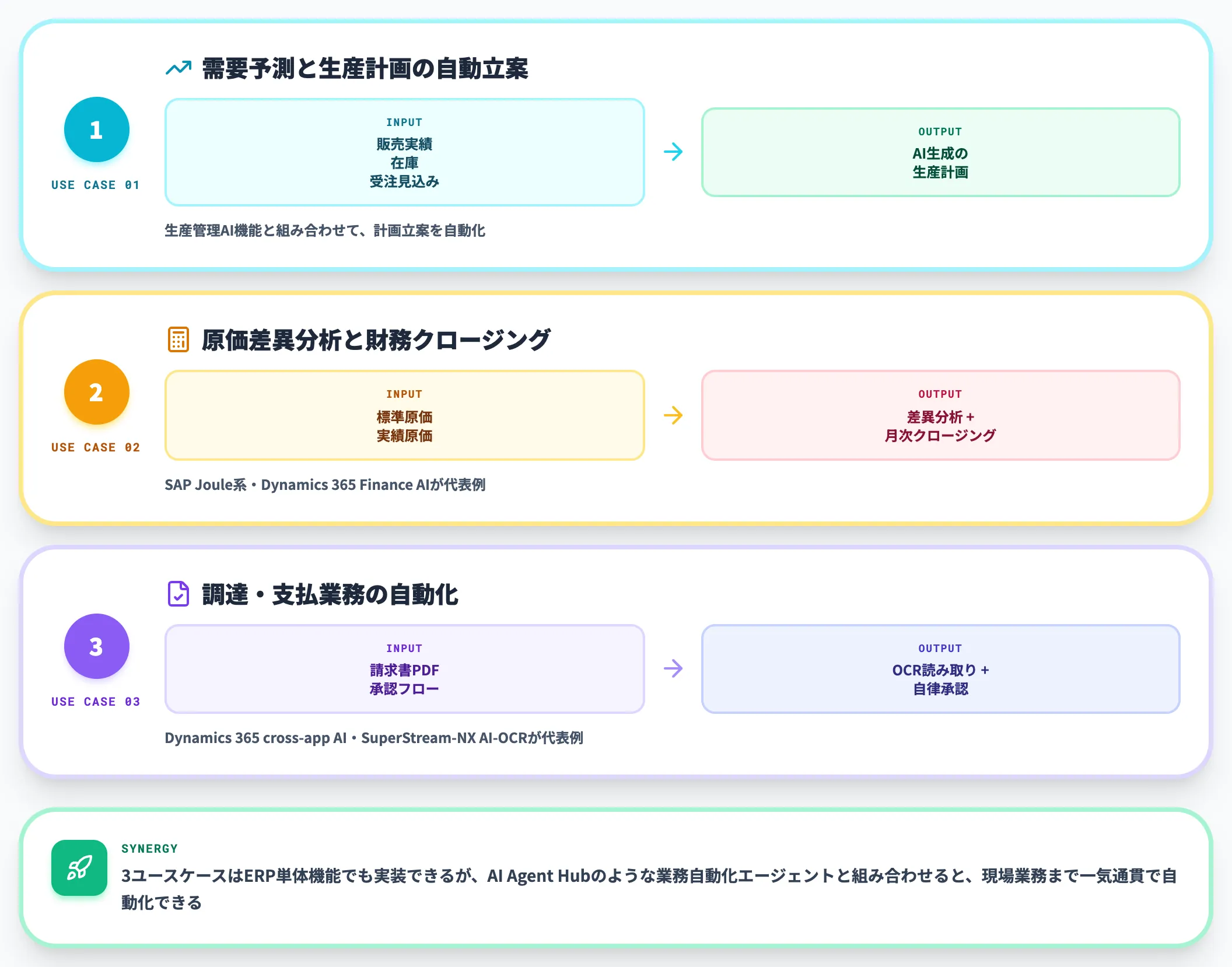 製造業ERPxAIで効くユースケース3つ