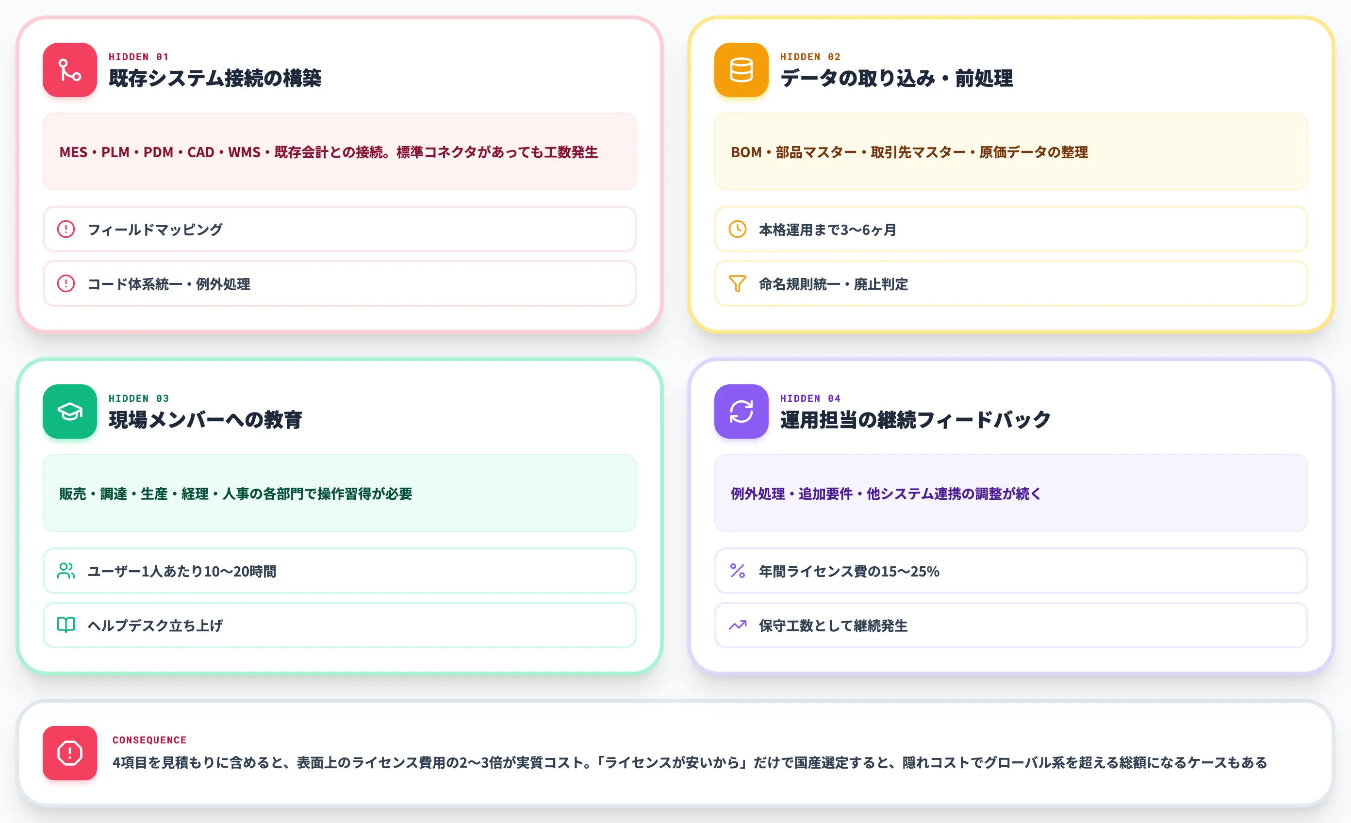 隠れコスト4項目