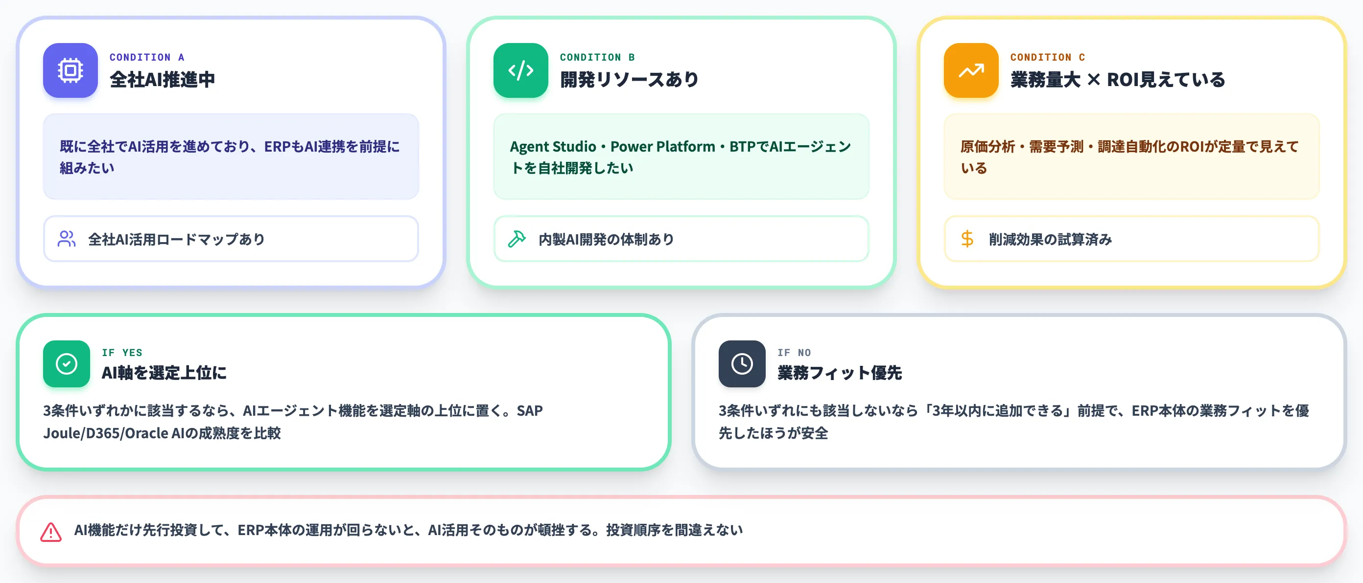 AIエージェント対応を選定軸に入れるか