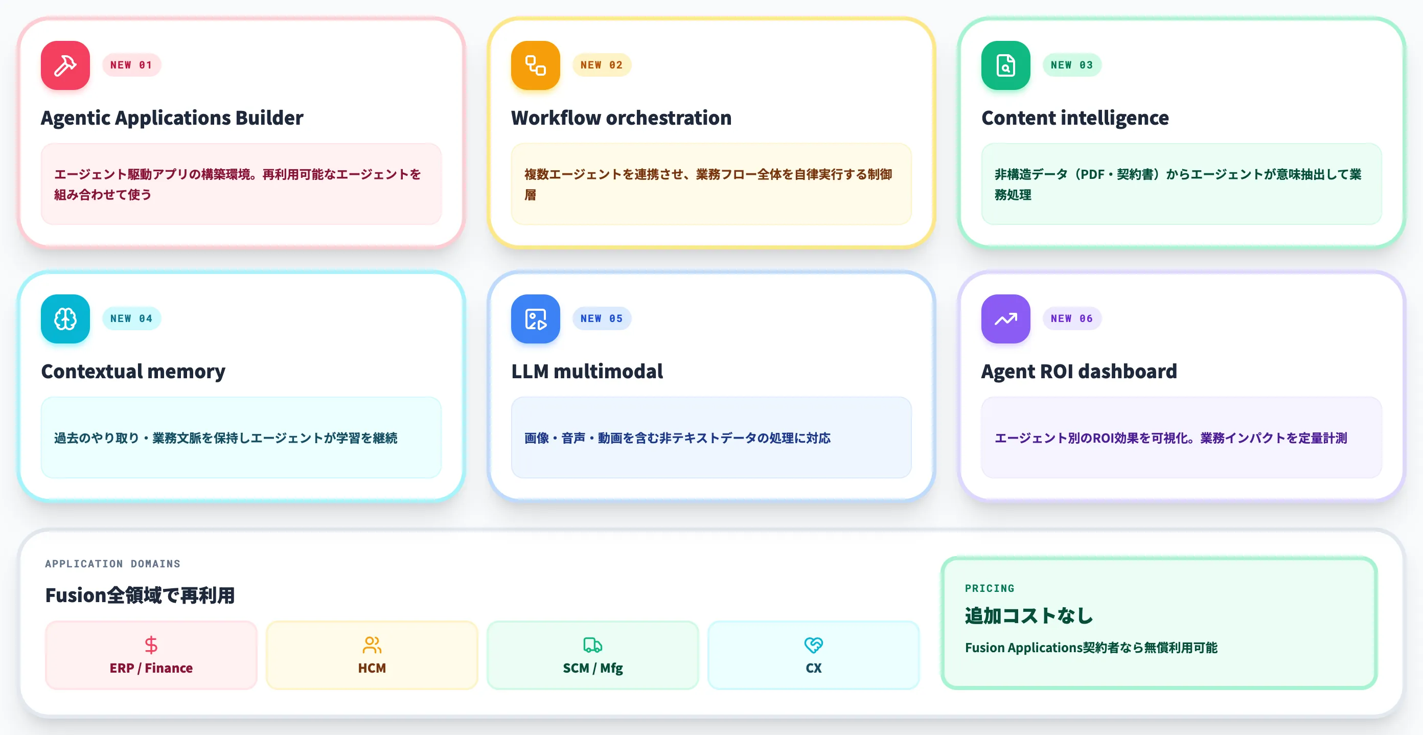 Oracle Fusion AI Agents