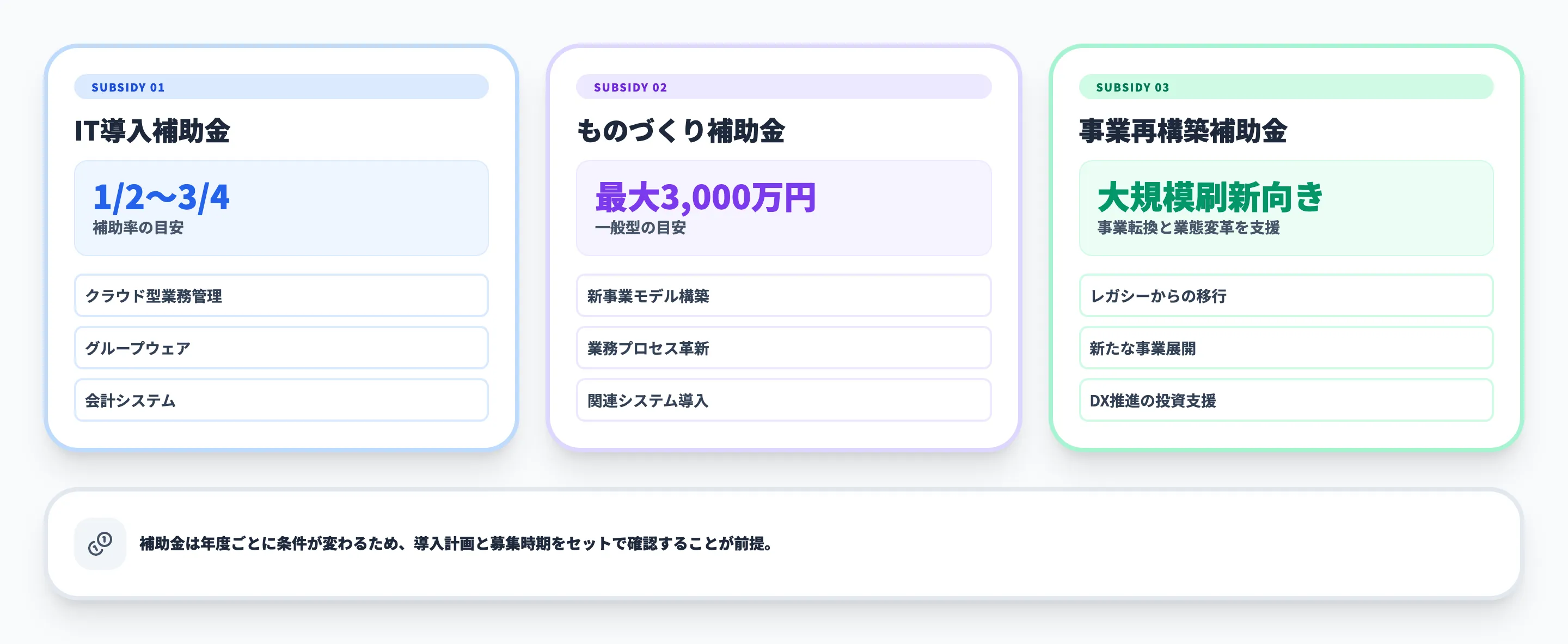 クラウド化に活用できる補助金・支援制度