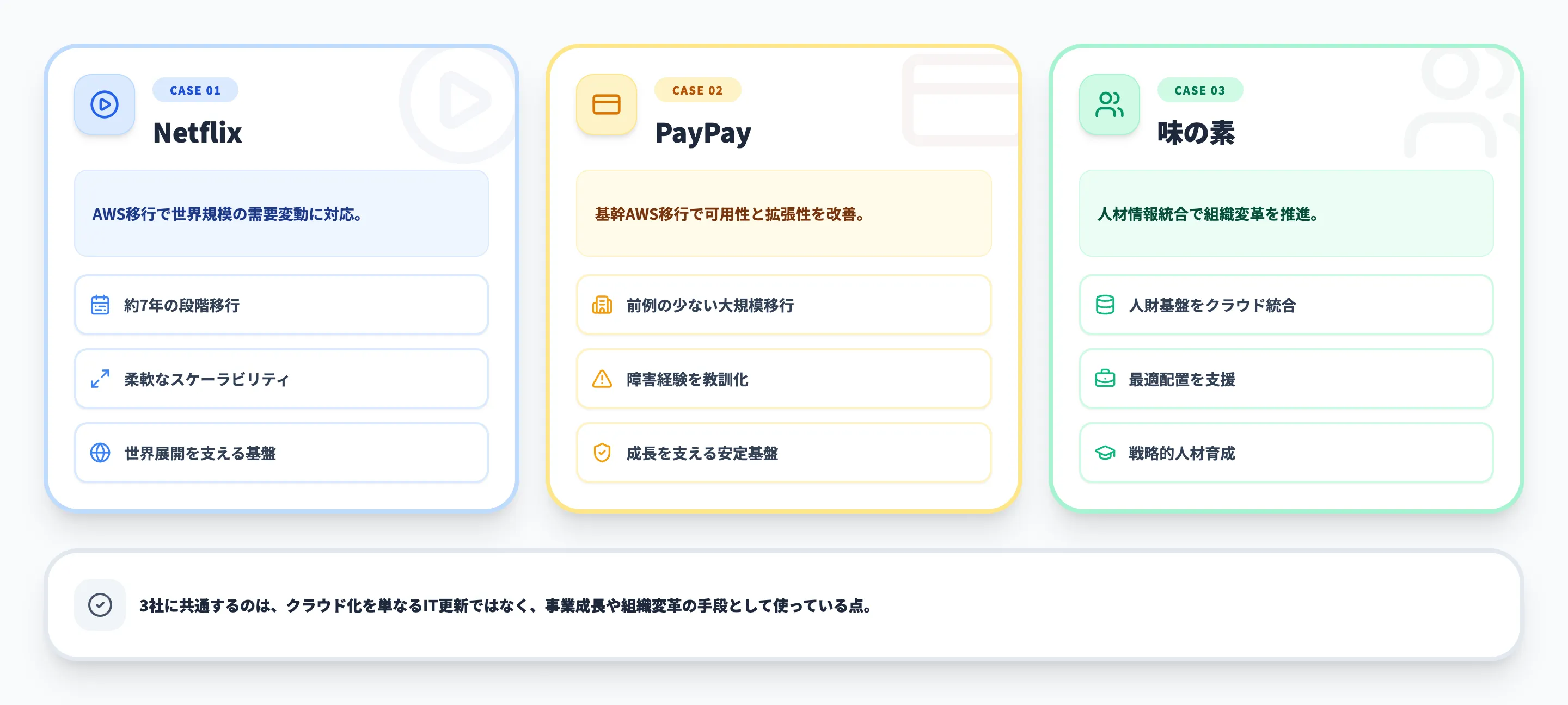 クラウド化の成功事例