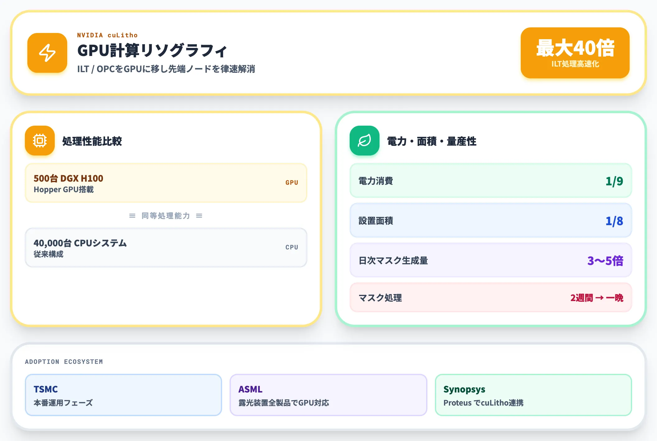 ④ リソグラフィ・マスク